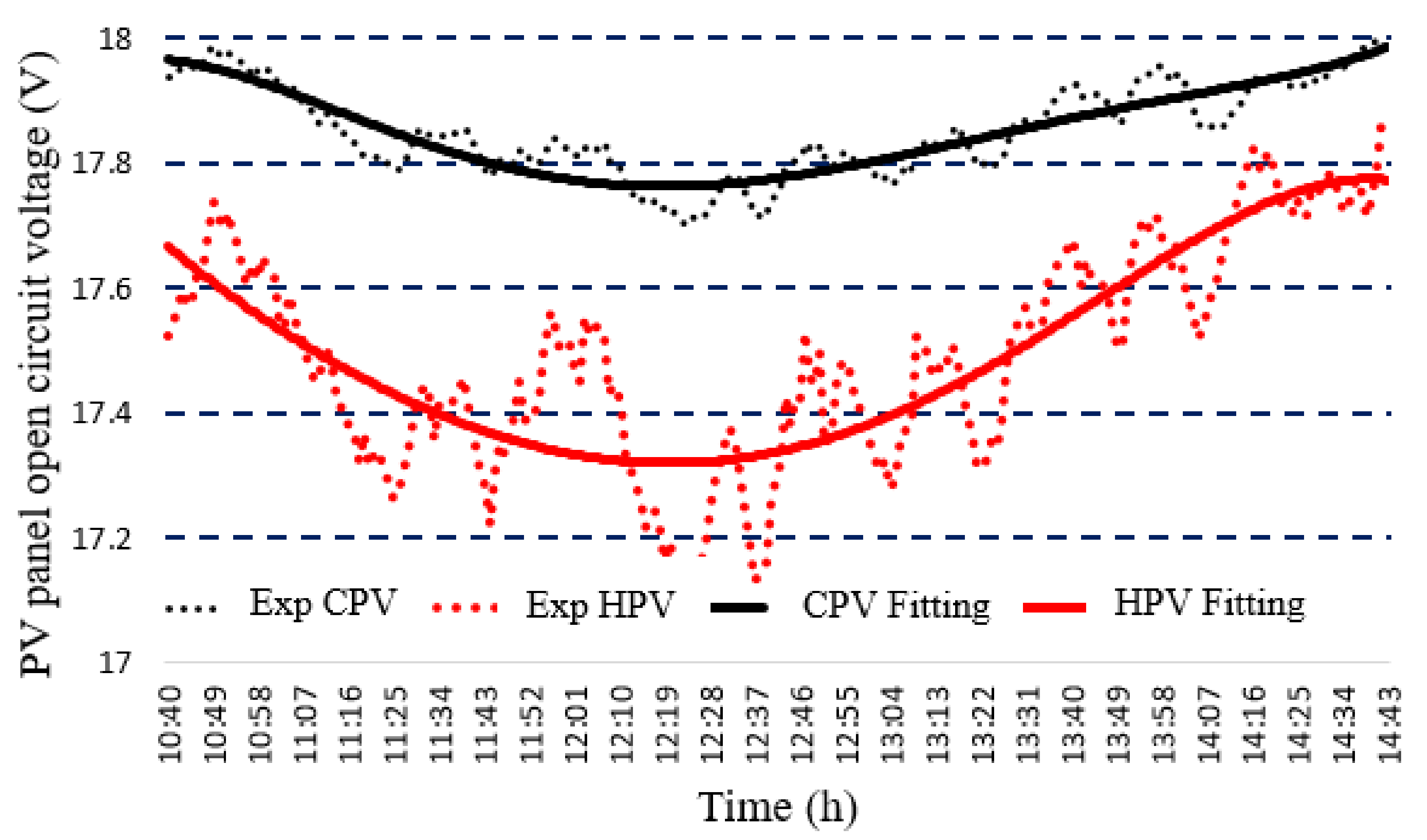 Energies 14 00145 g006