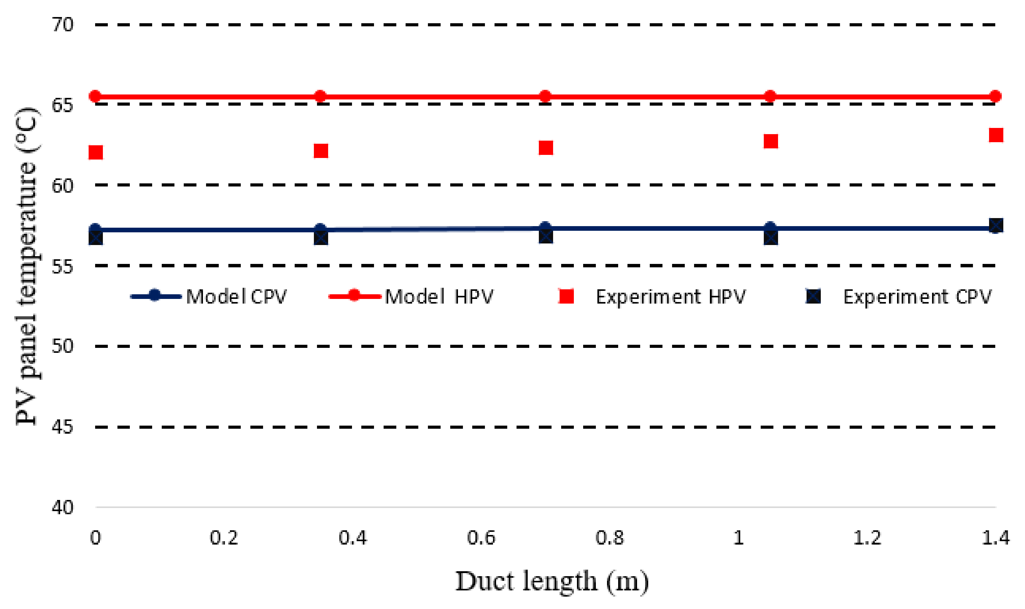 Energies 14 00145 g010