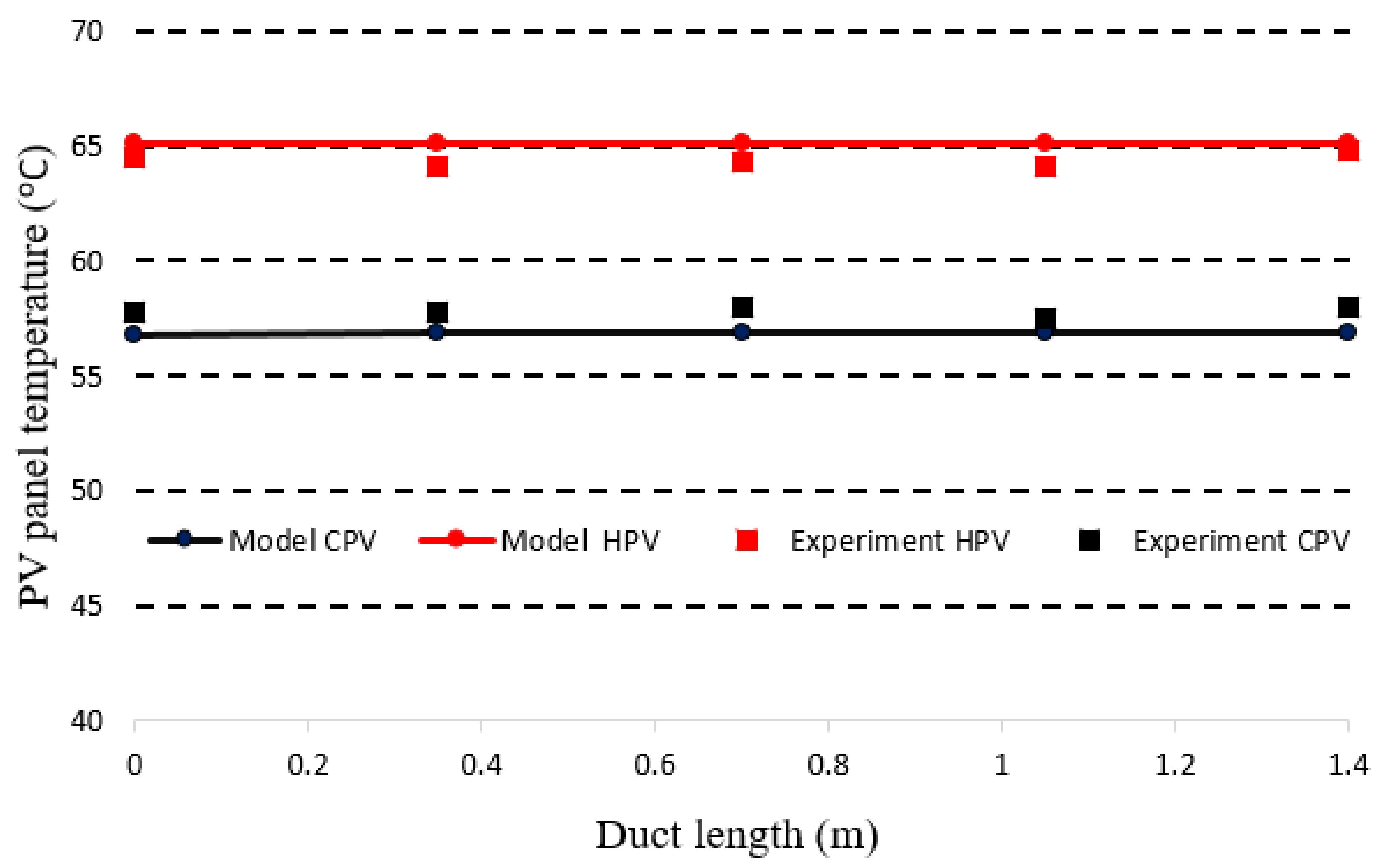 Energies 14 00145 g012