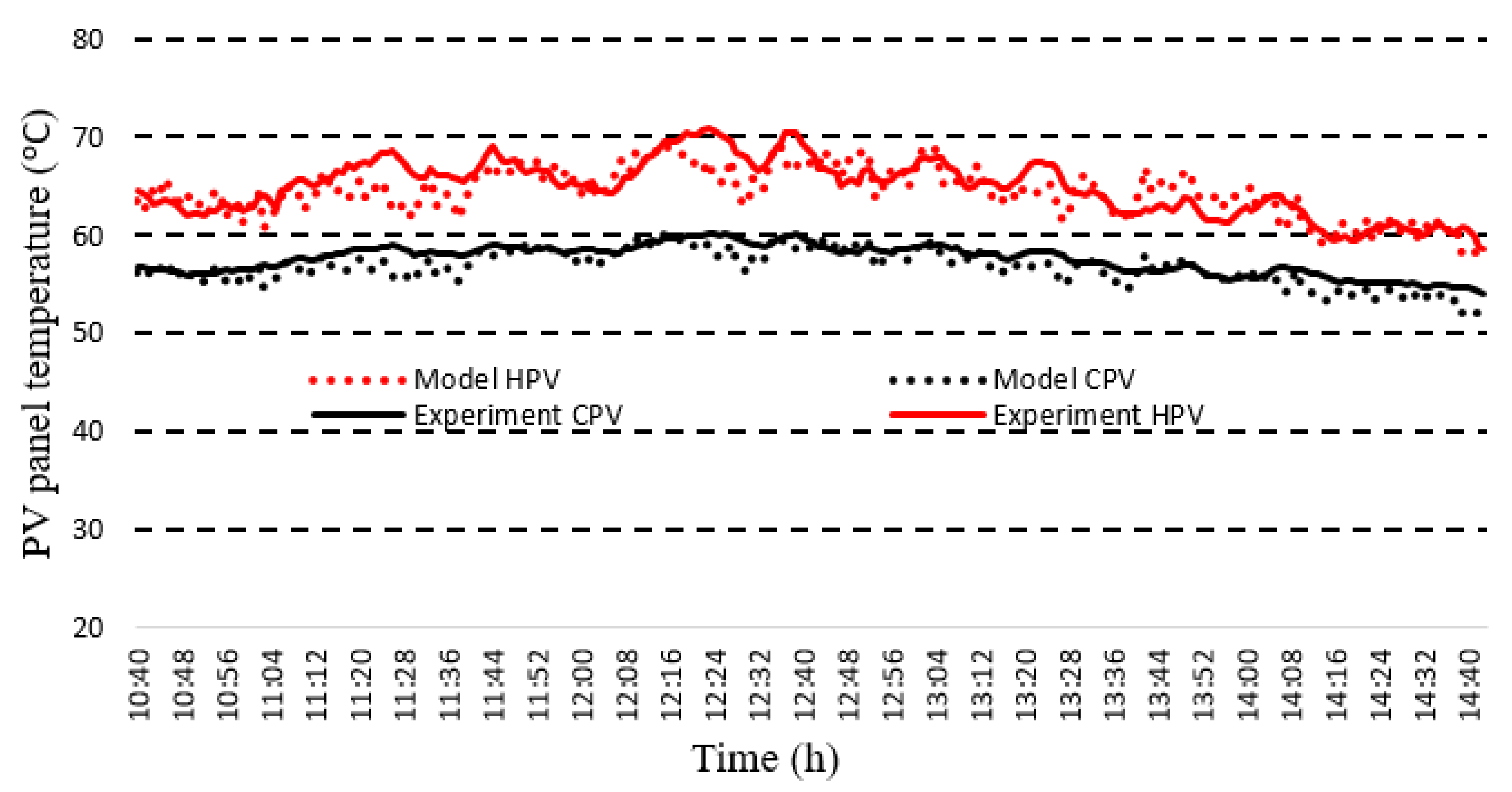 Energies 14 00145 g013