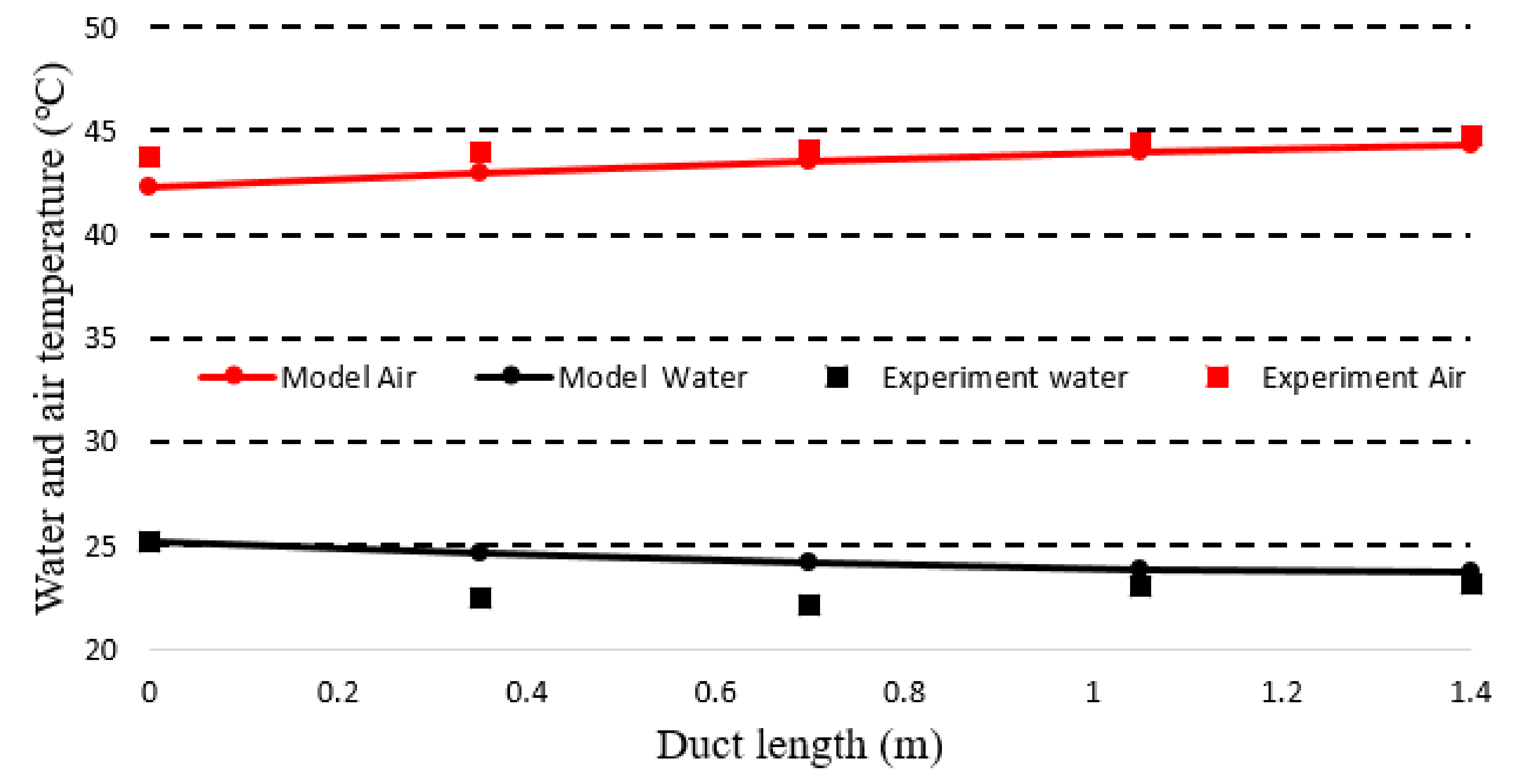 Energies 14 00145 g014
