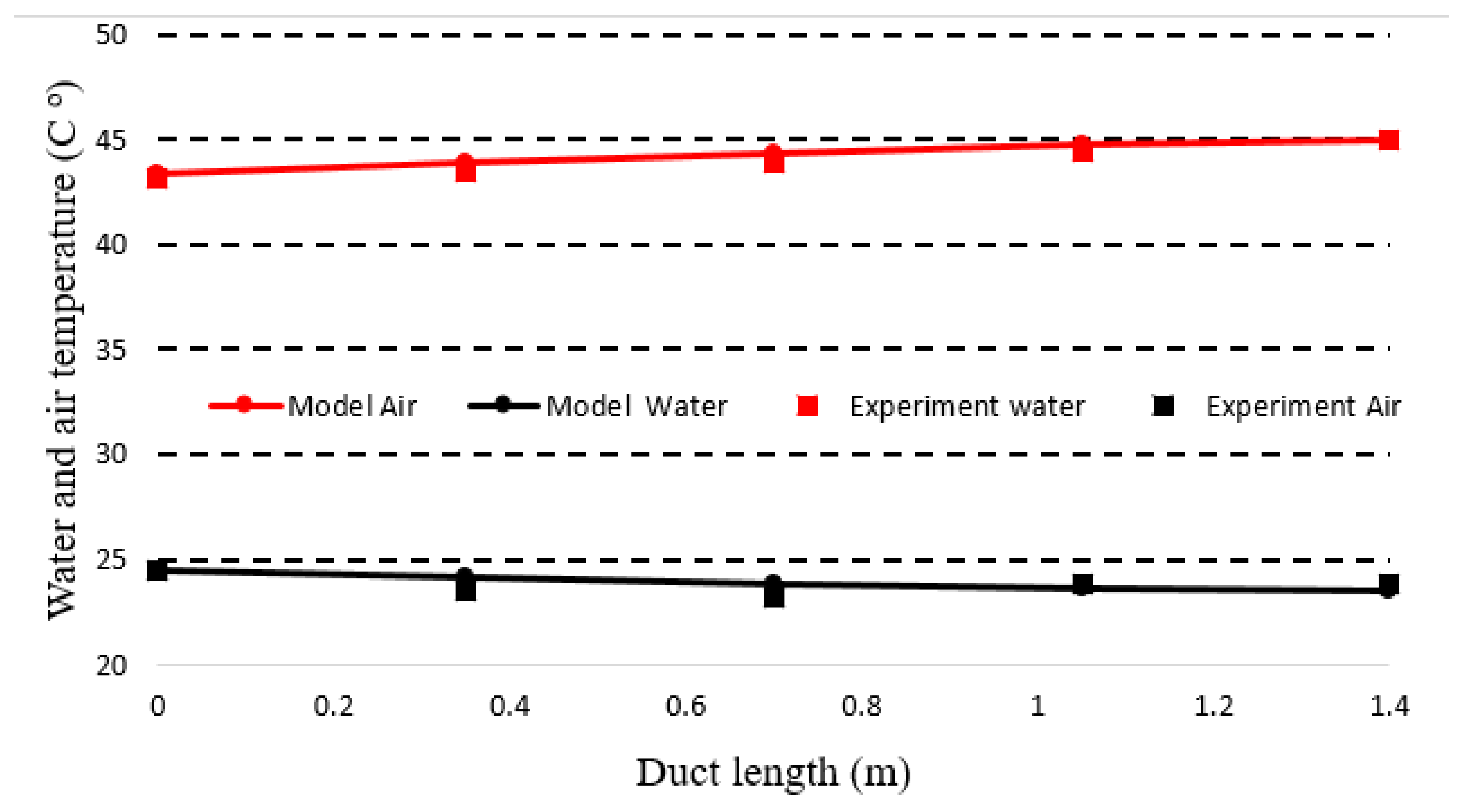 Energies 14 00145 g015