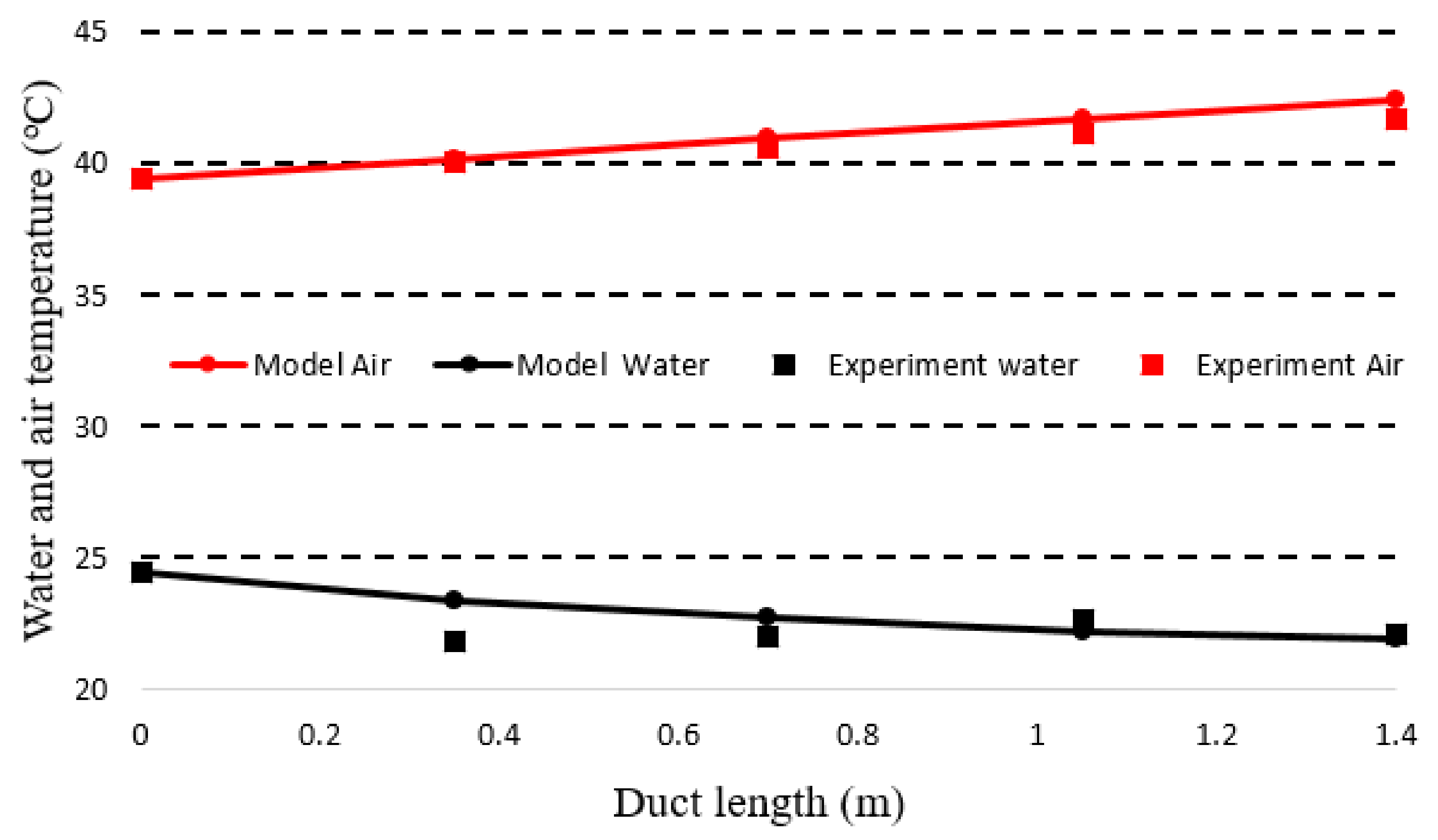 Energies 14 00145 g016