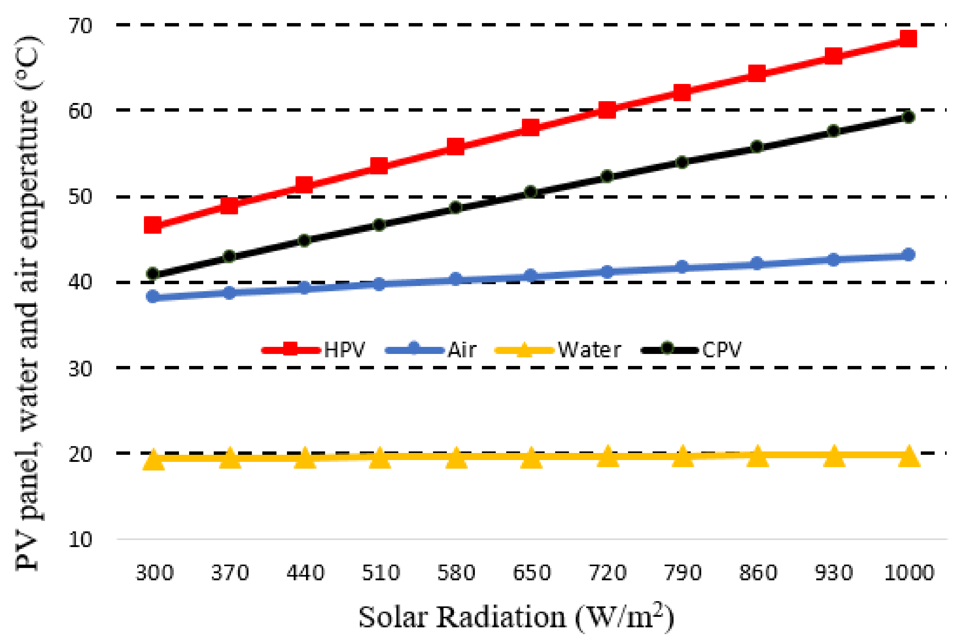 Energies 14 00145 g018