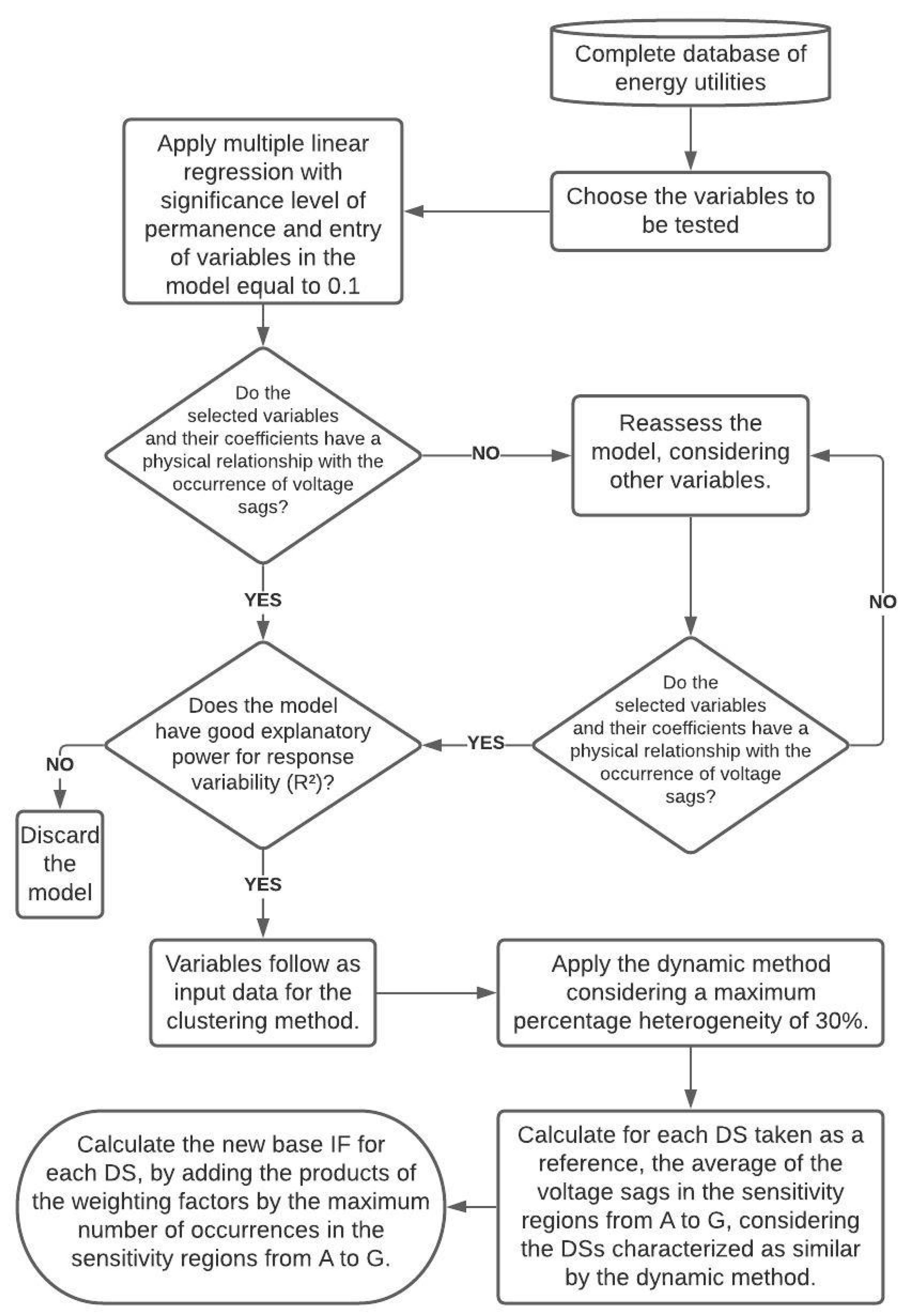 Energies 14 00149 g002 550