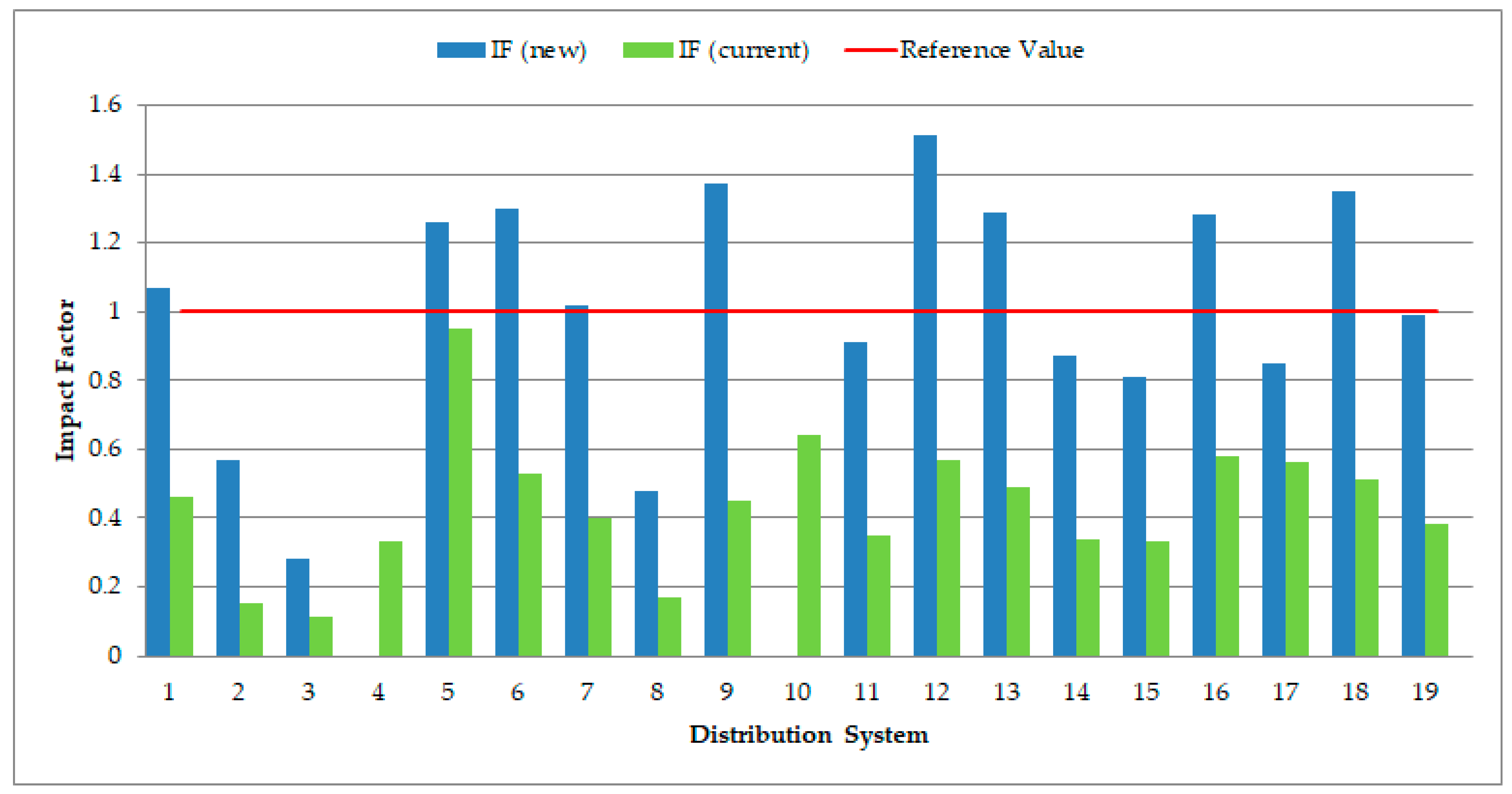 Energies 14 00149 g003 550
