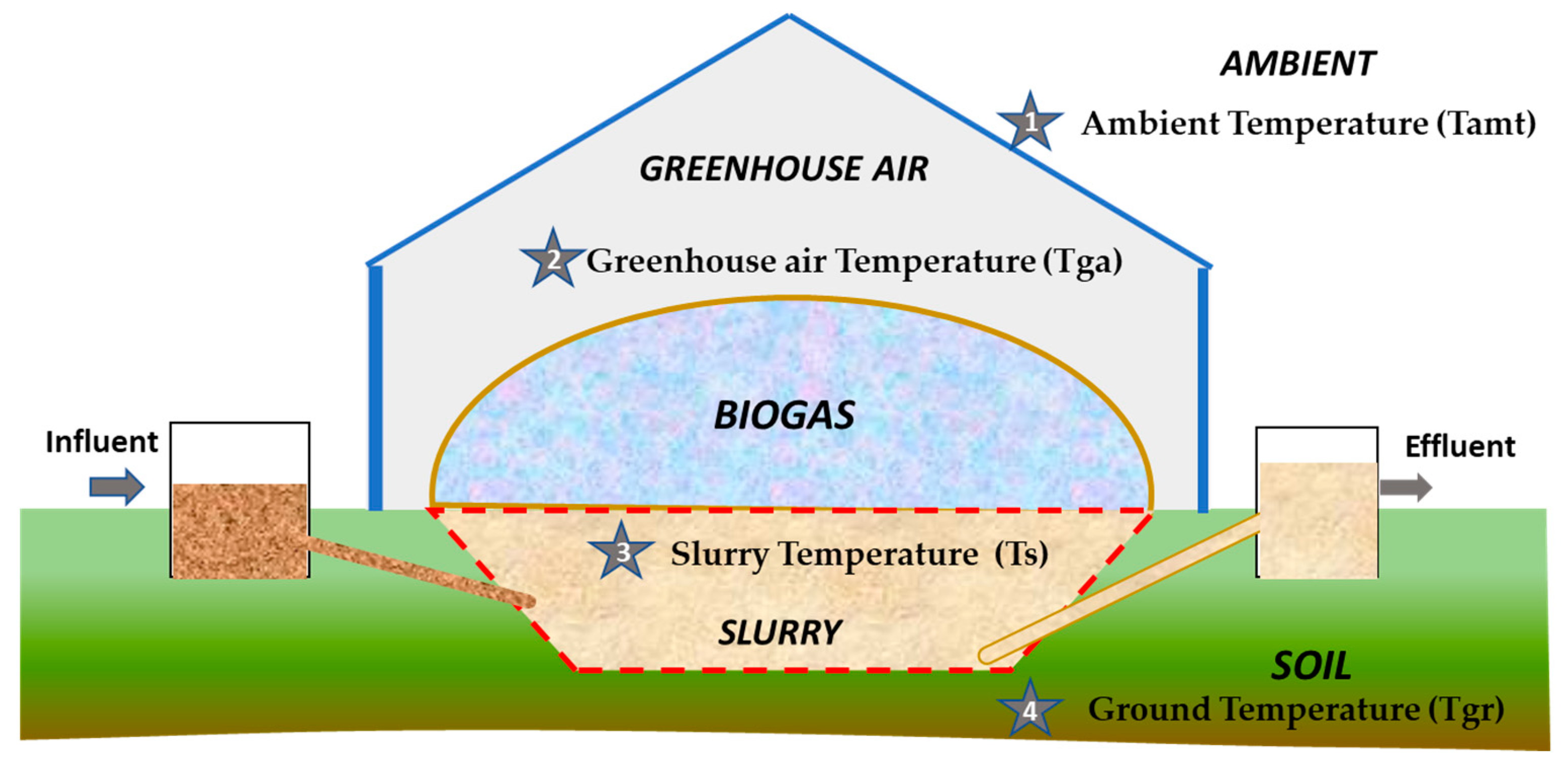 Energies 14 00151 g001