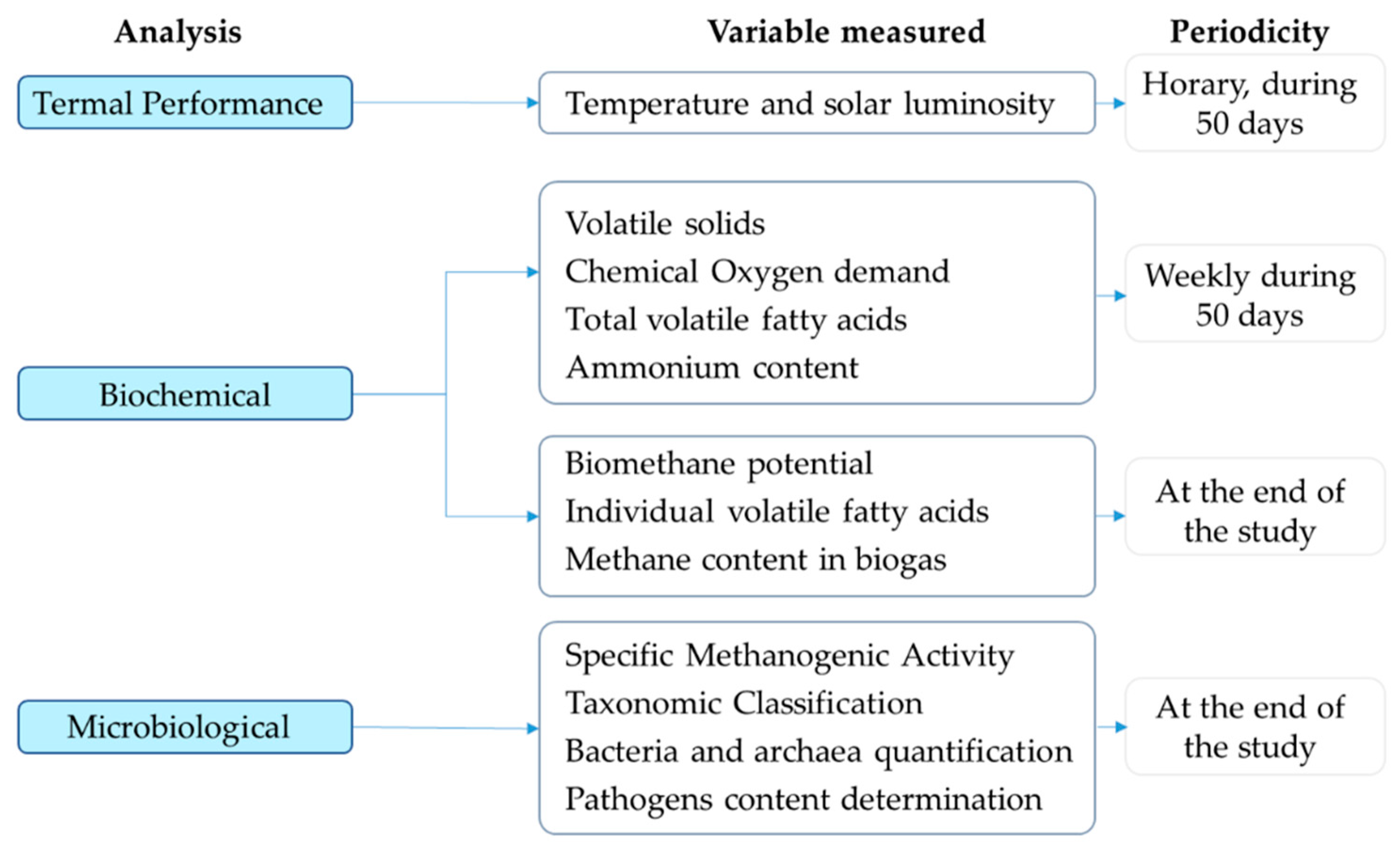 Energies 14 00151 g002