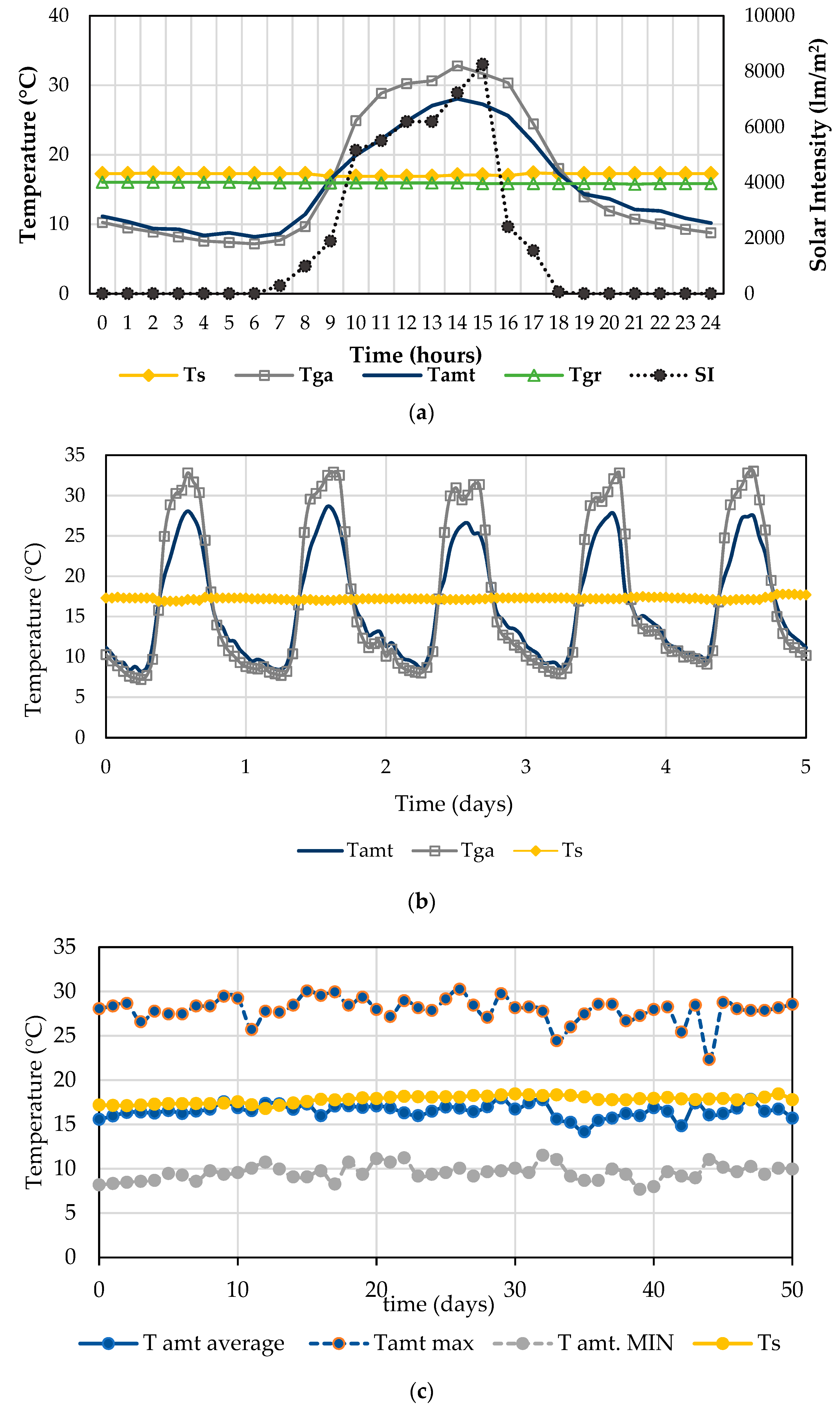 Energies 14 00151 g003