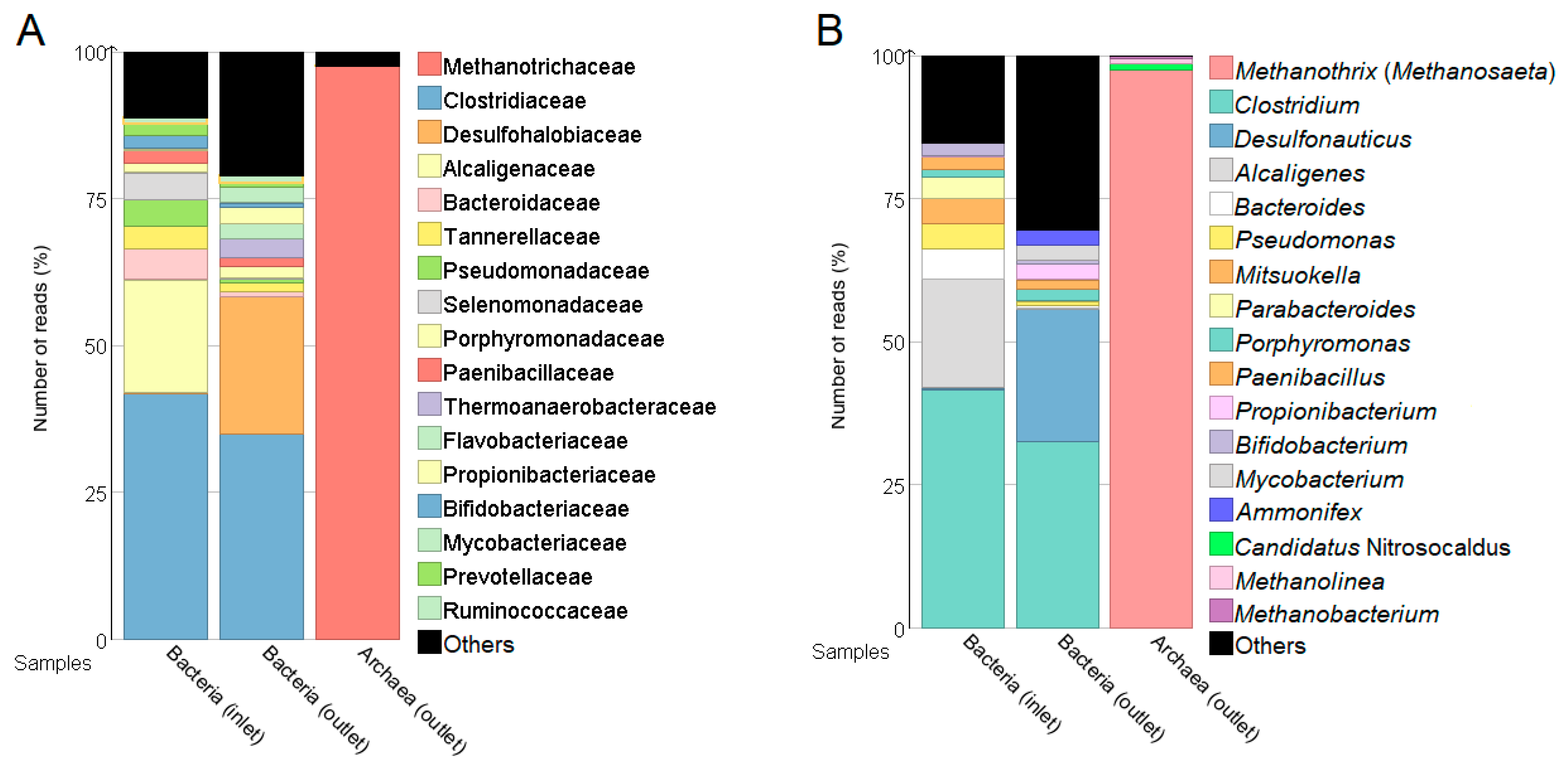 Energies 14 00151 g009