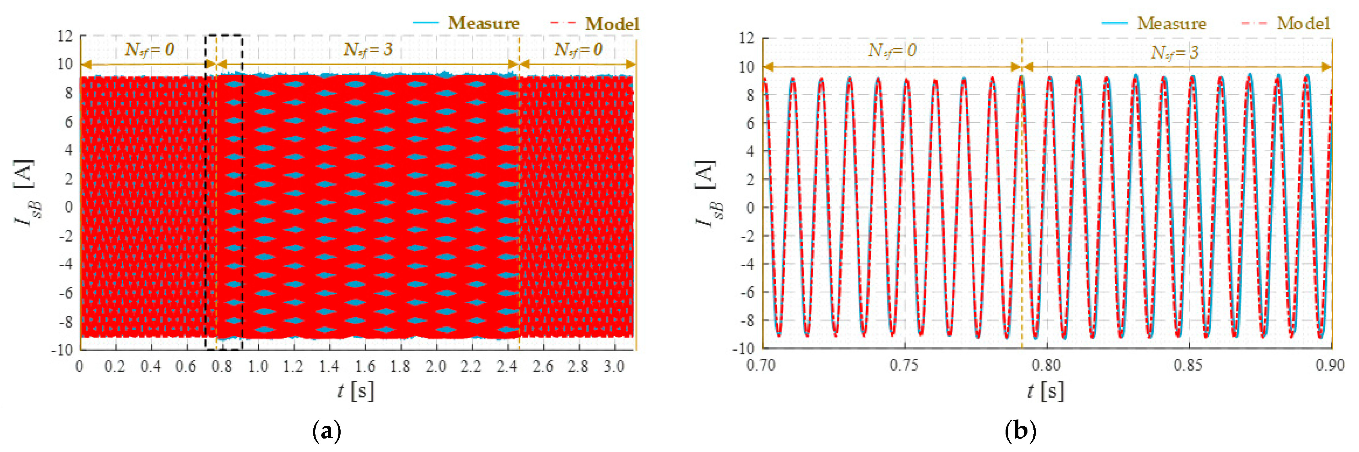 Energies 14 00153 g002 Energies 14 00153 g002