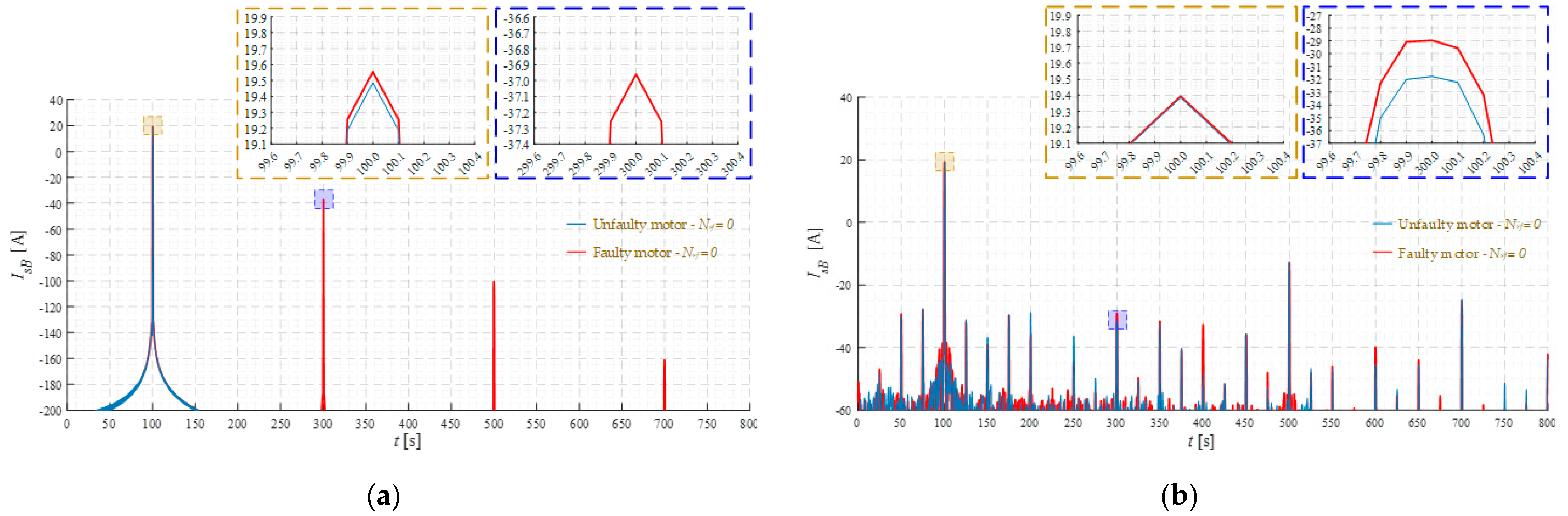Energies 14 00153 g003 Energies 14 00153 g003