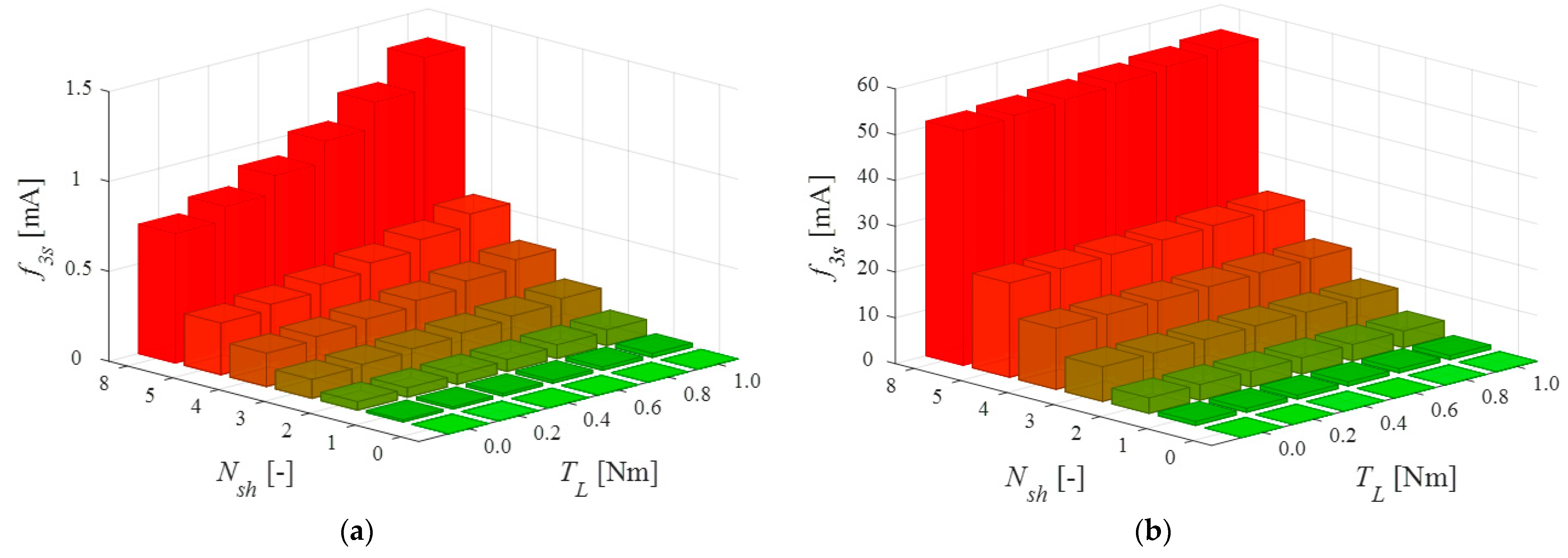 Energies 14 00153 g012 Energies 14 00153 g012