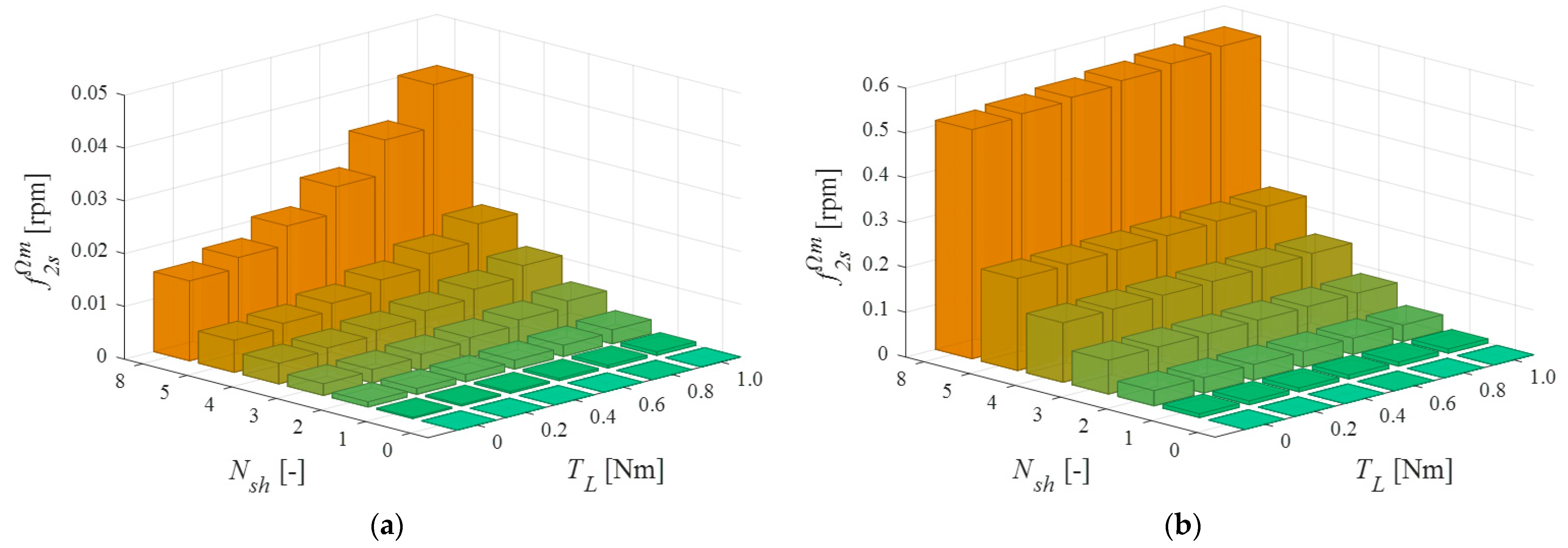 Energies 14 00153 g013 Energies 14 00153 g013