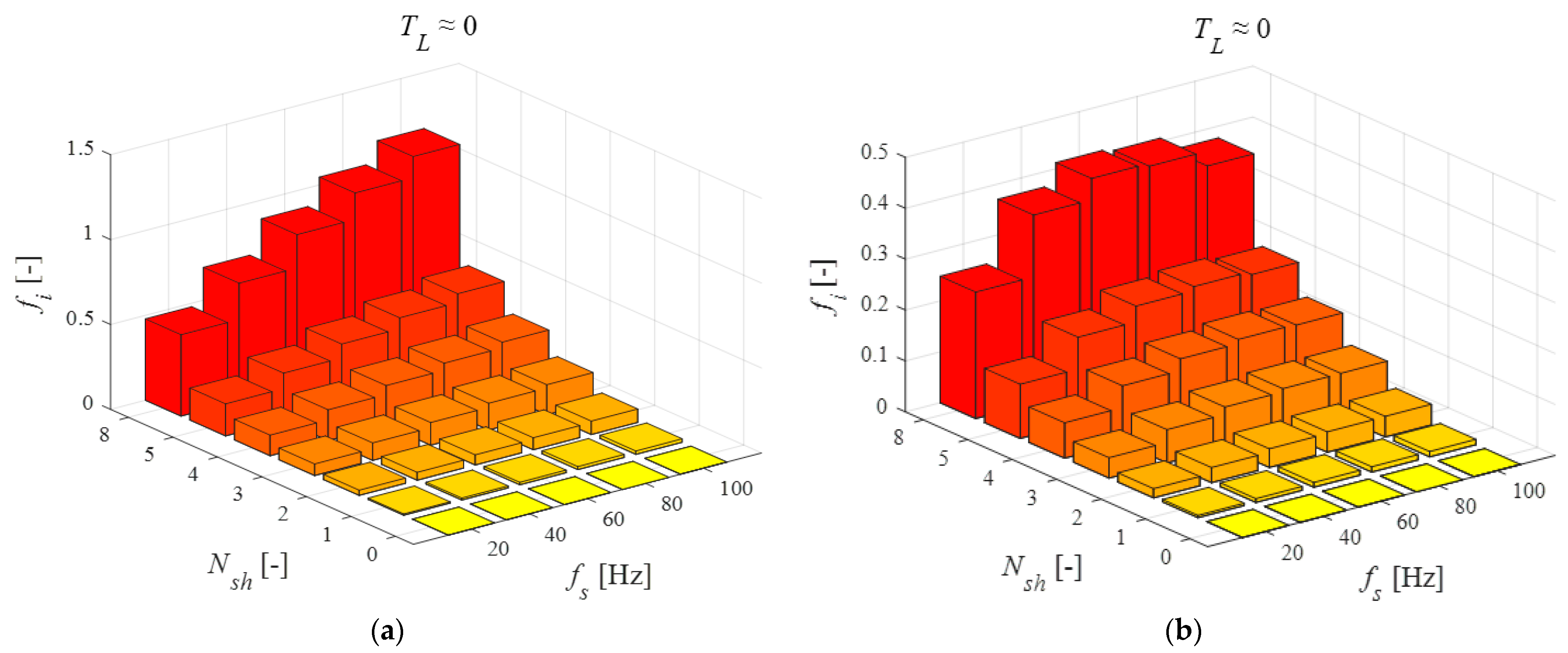 Energies 14 00153 g015 Energies 14 00153 g015