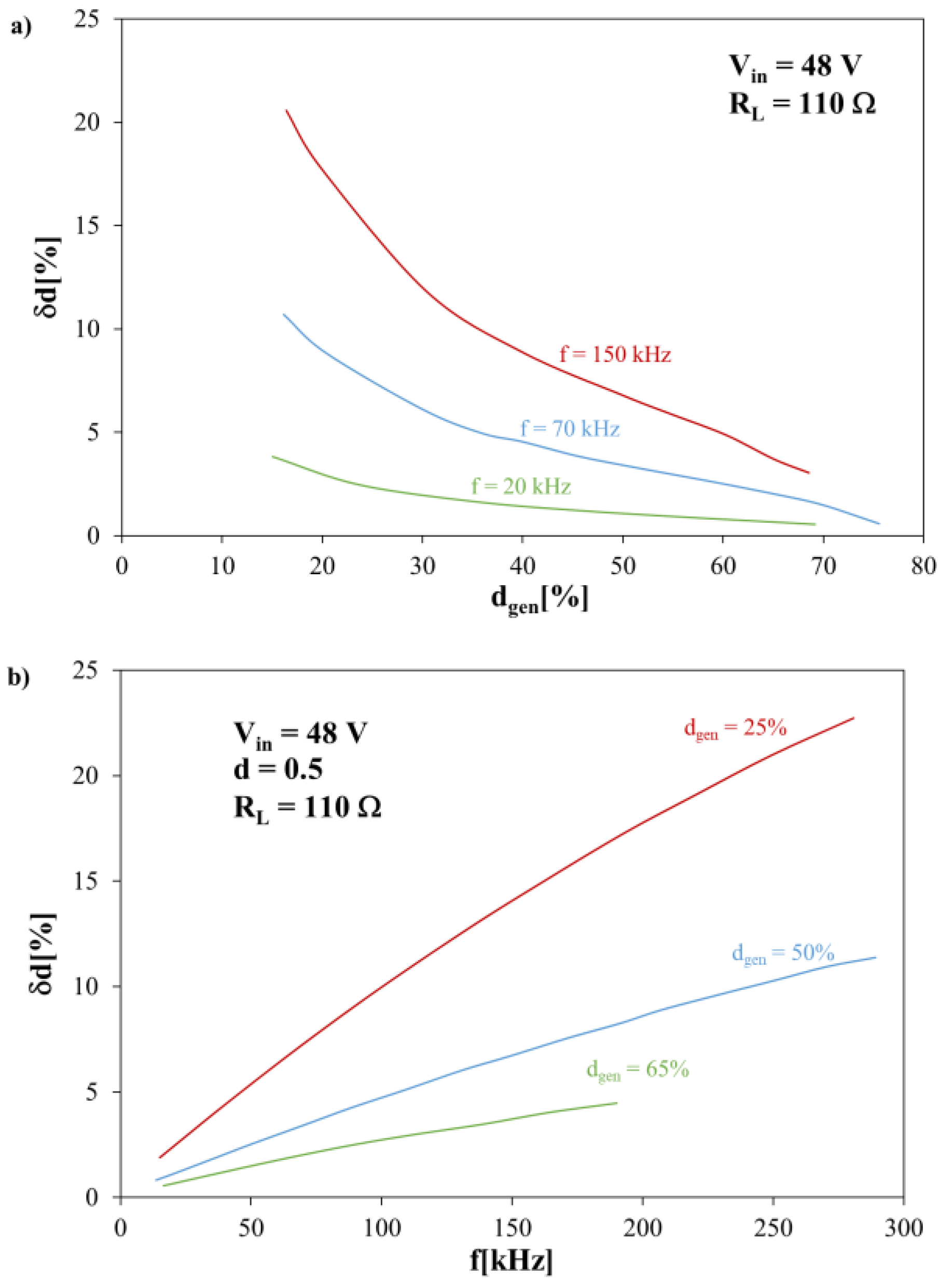 Energies 14 00154 g013