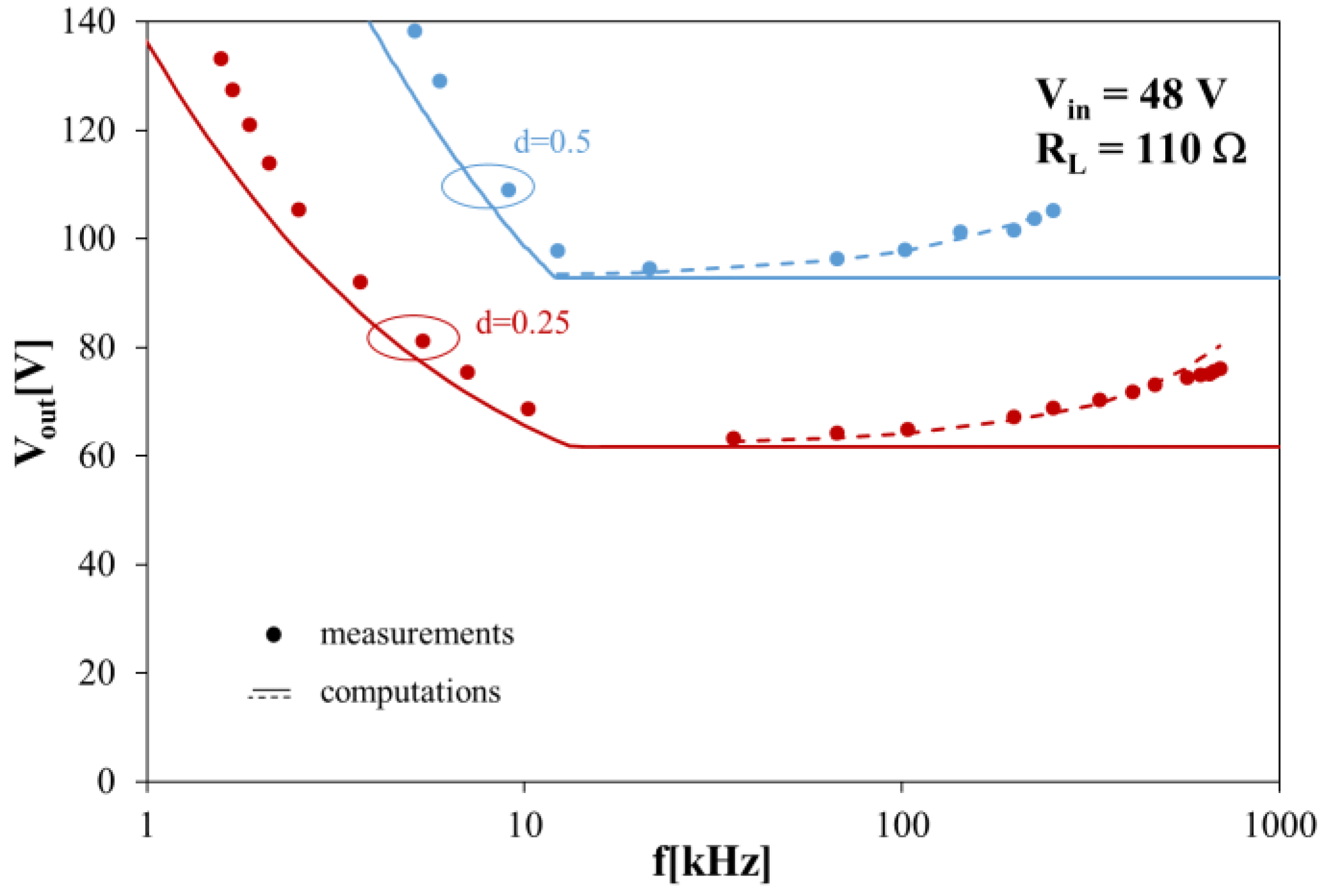 Energies 14 00154 g014