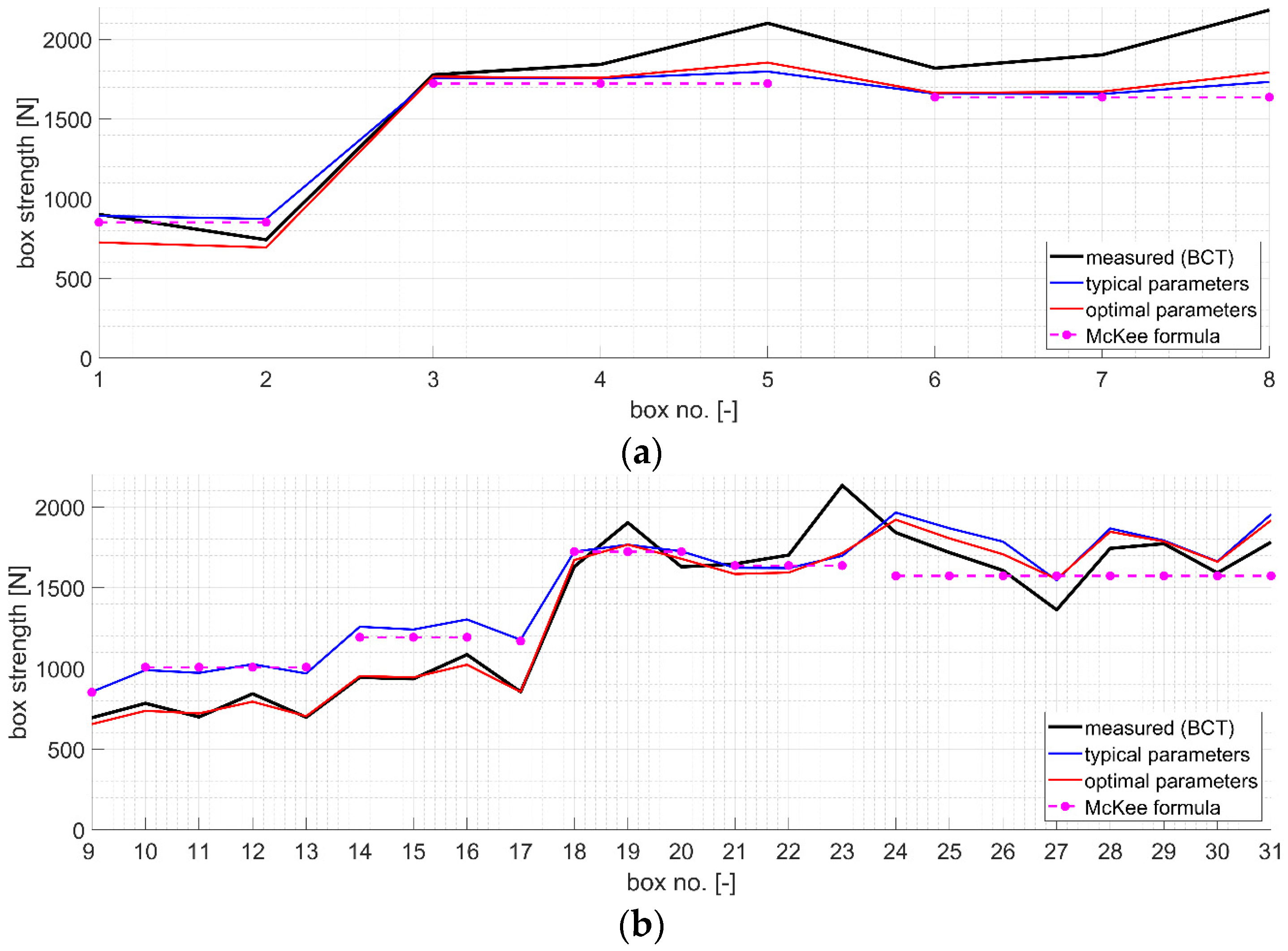 Energies 14 00155 g006
