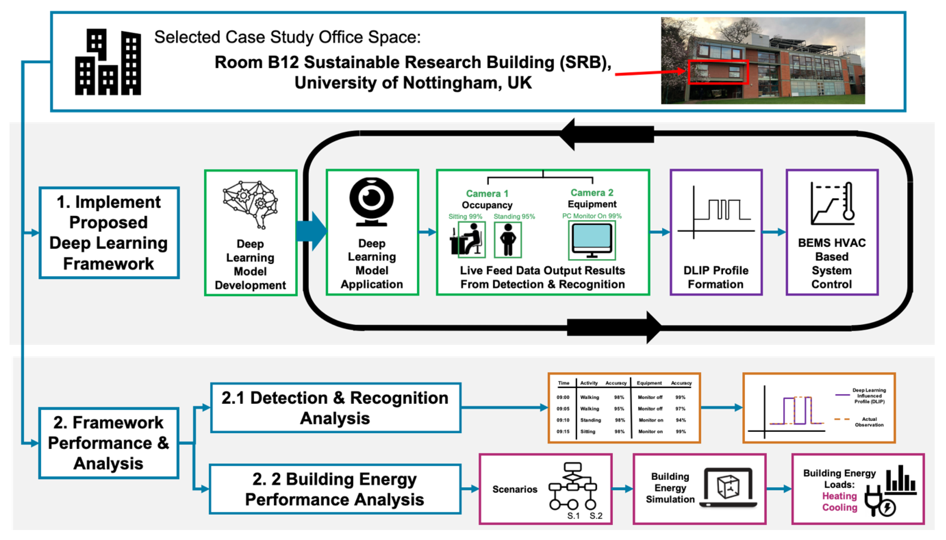 Energies 14 00156 g001