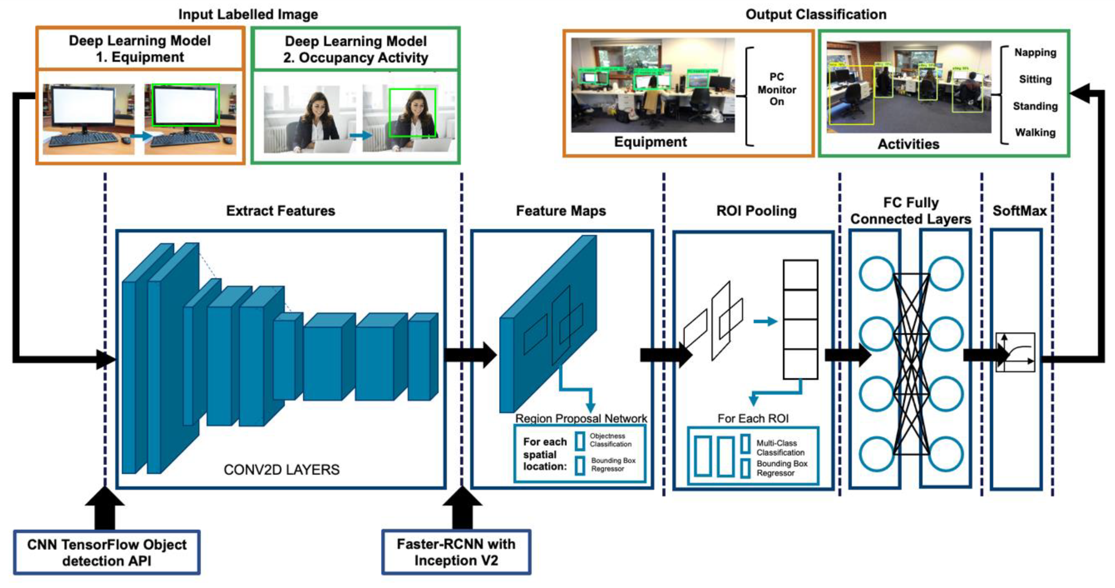 Energies 14 00156 g003