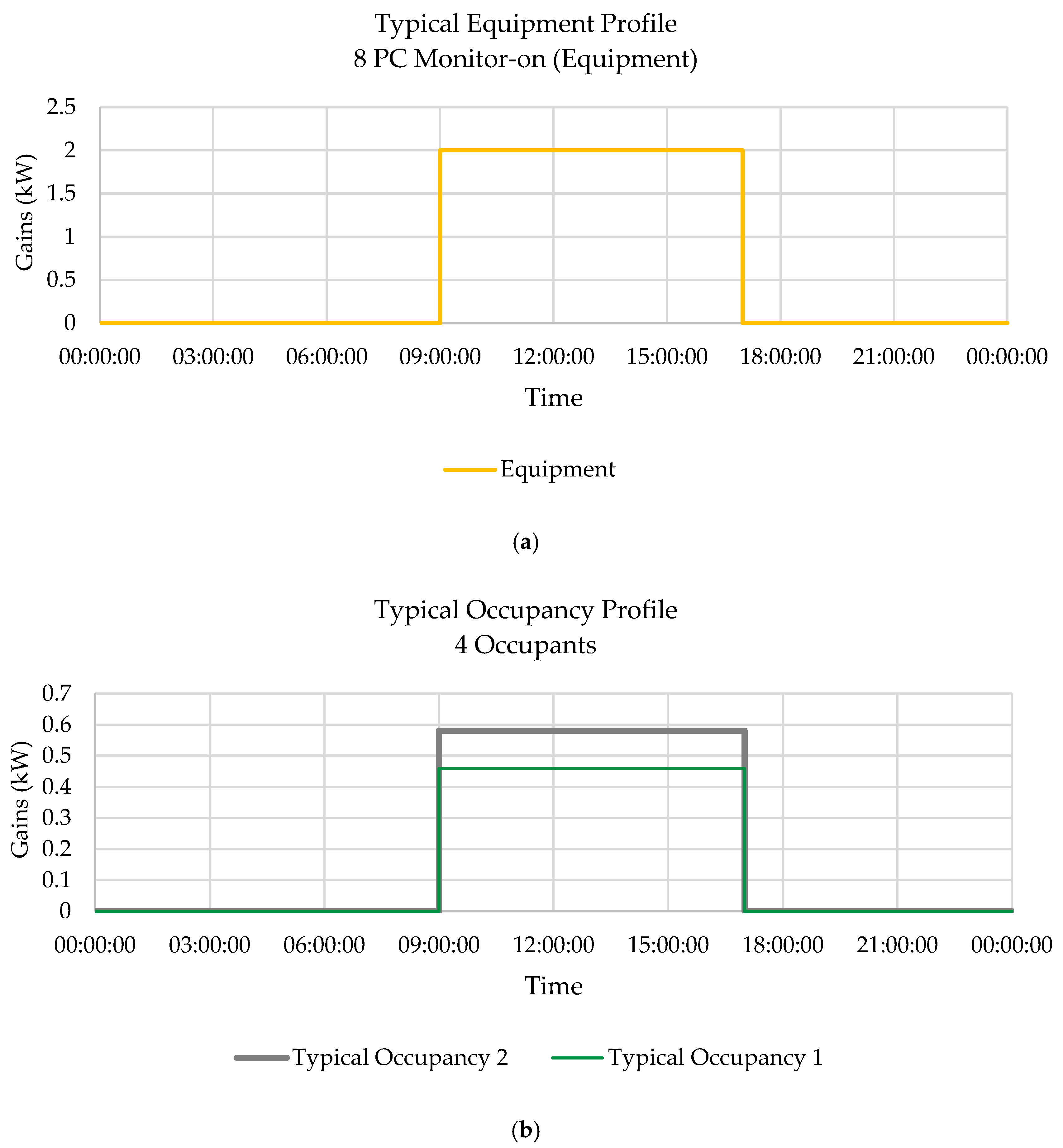 Energies 14 00156 g008