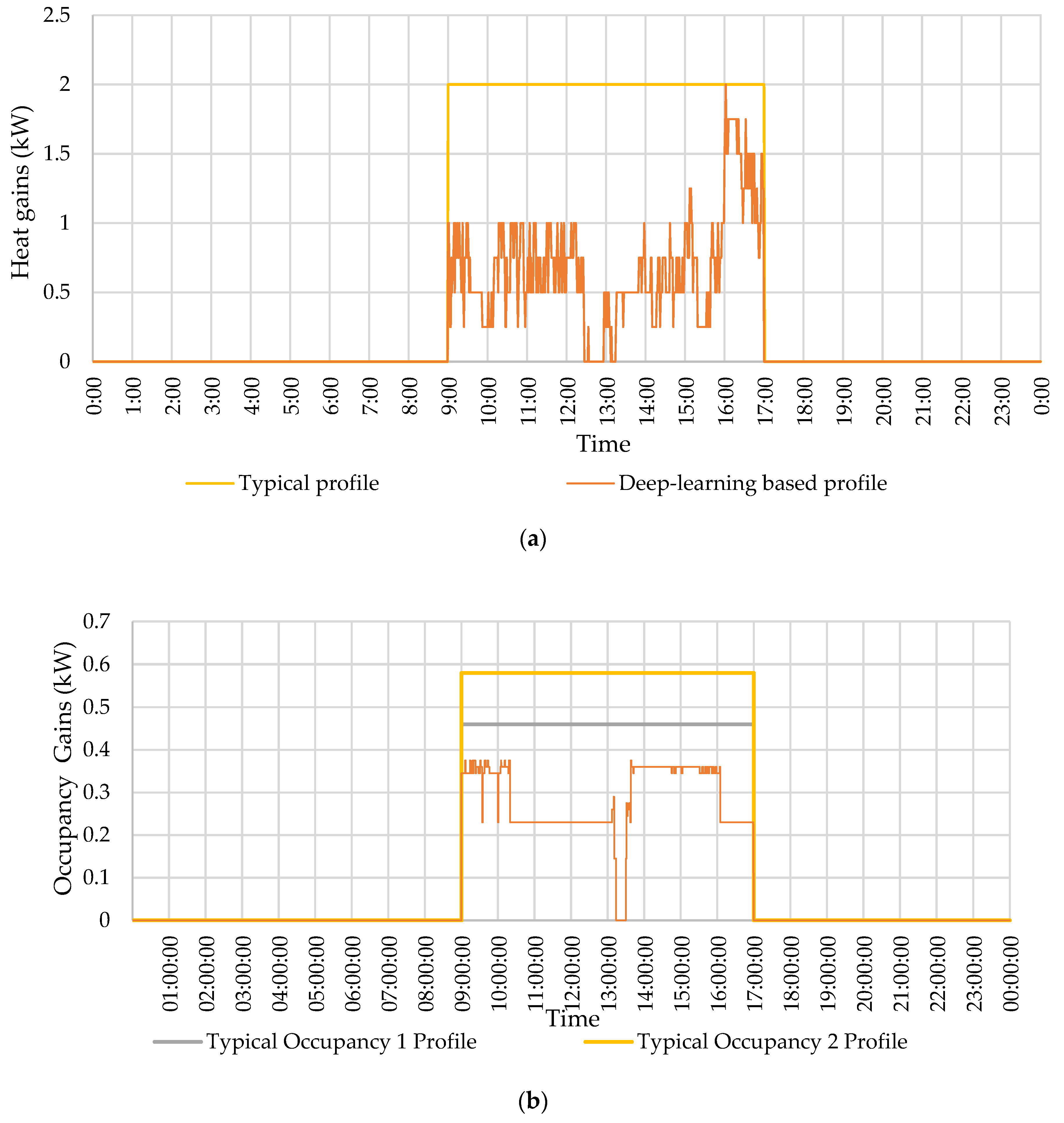 Energies 14 00156 g014