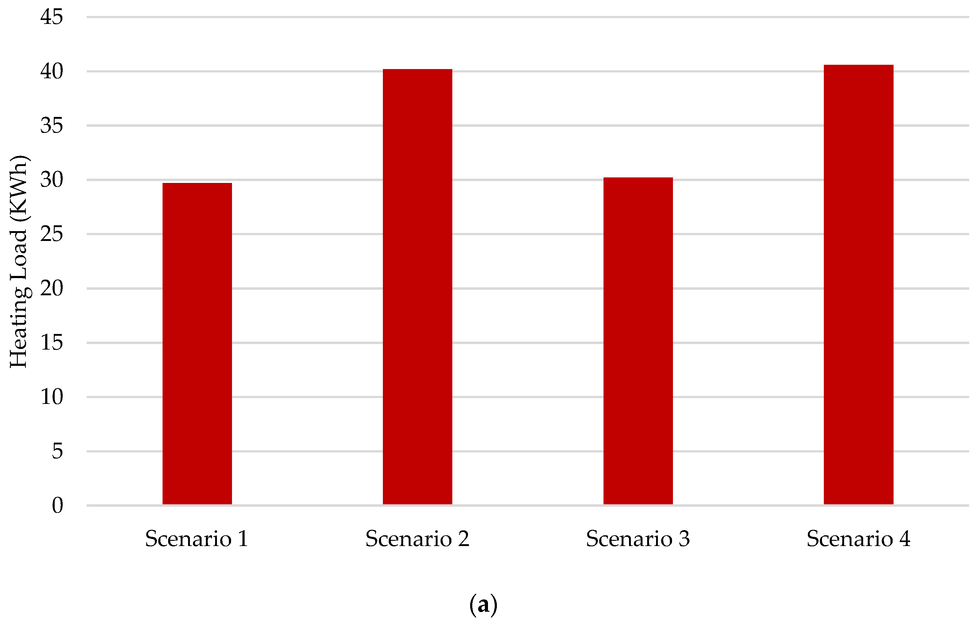 Energies 14 00156 g017a