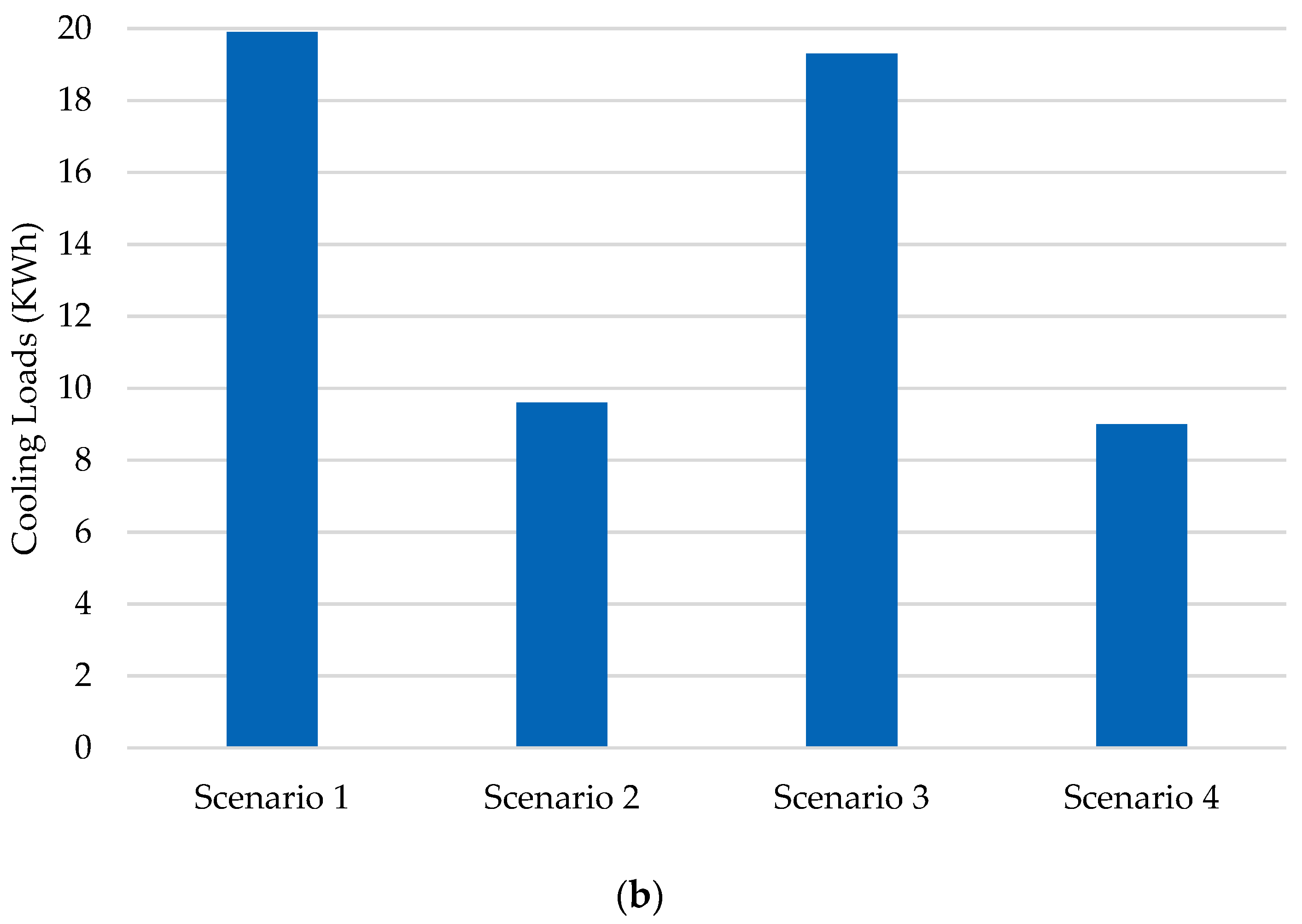 Energies 14 00156 g017b