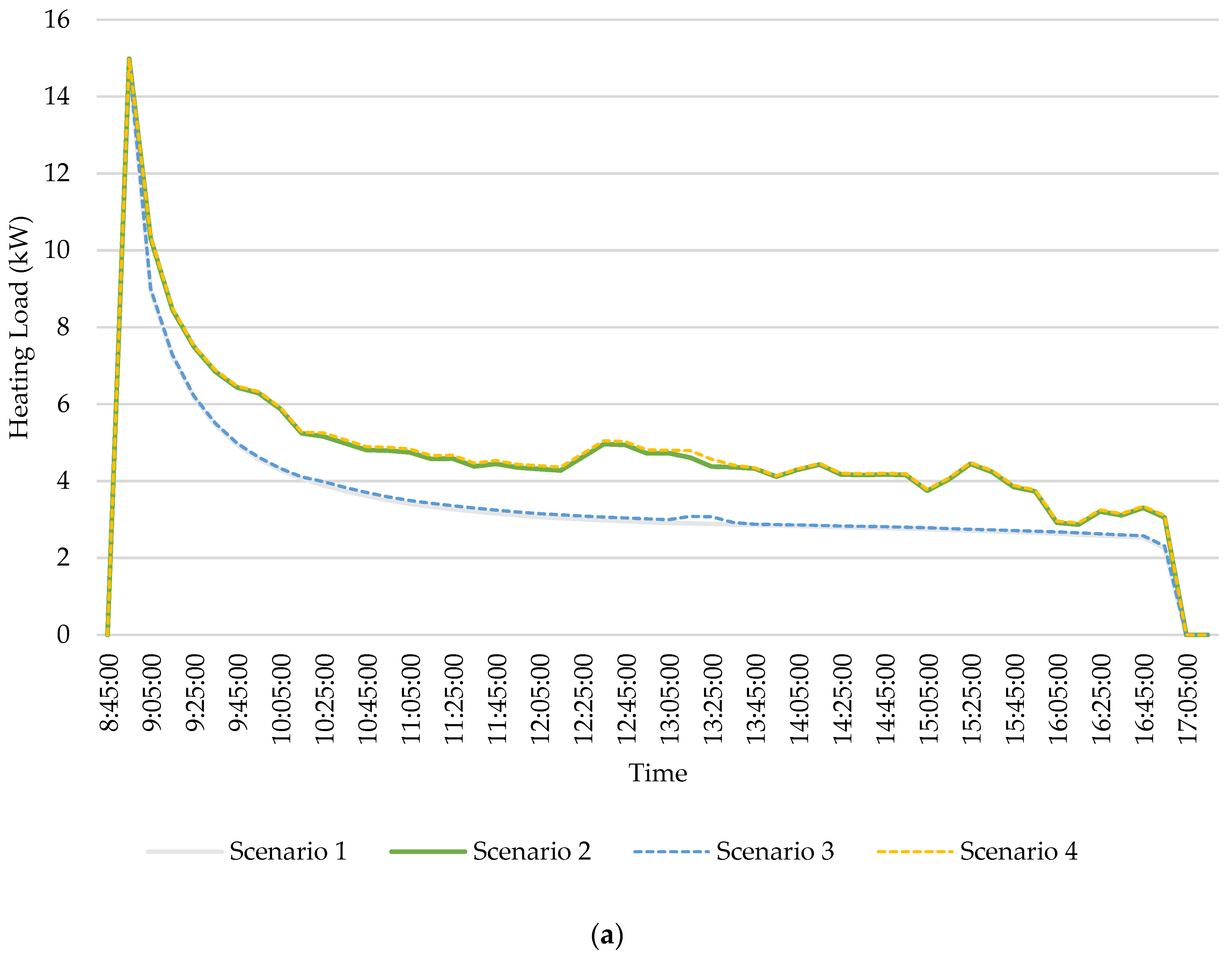 Energies 14 00156 g018a