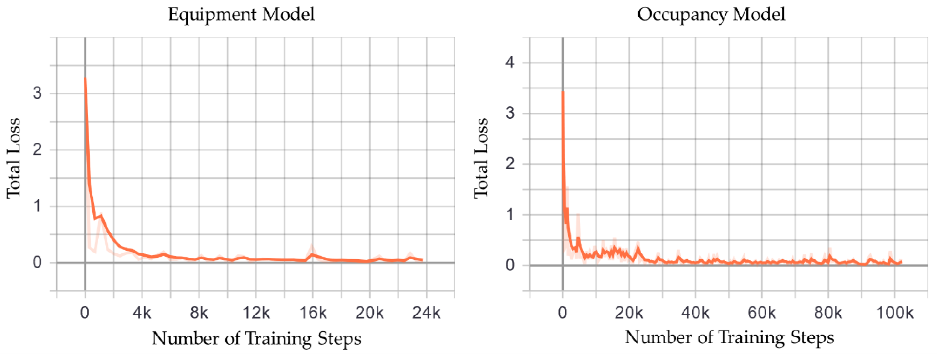 Energies 14 00156 i005