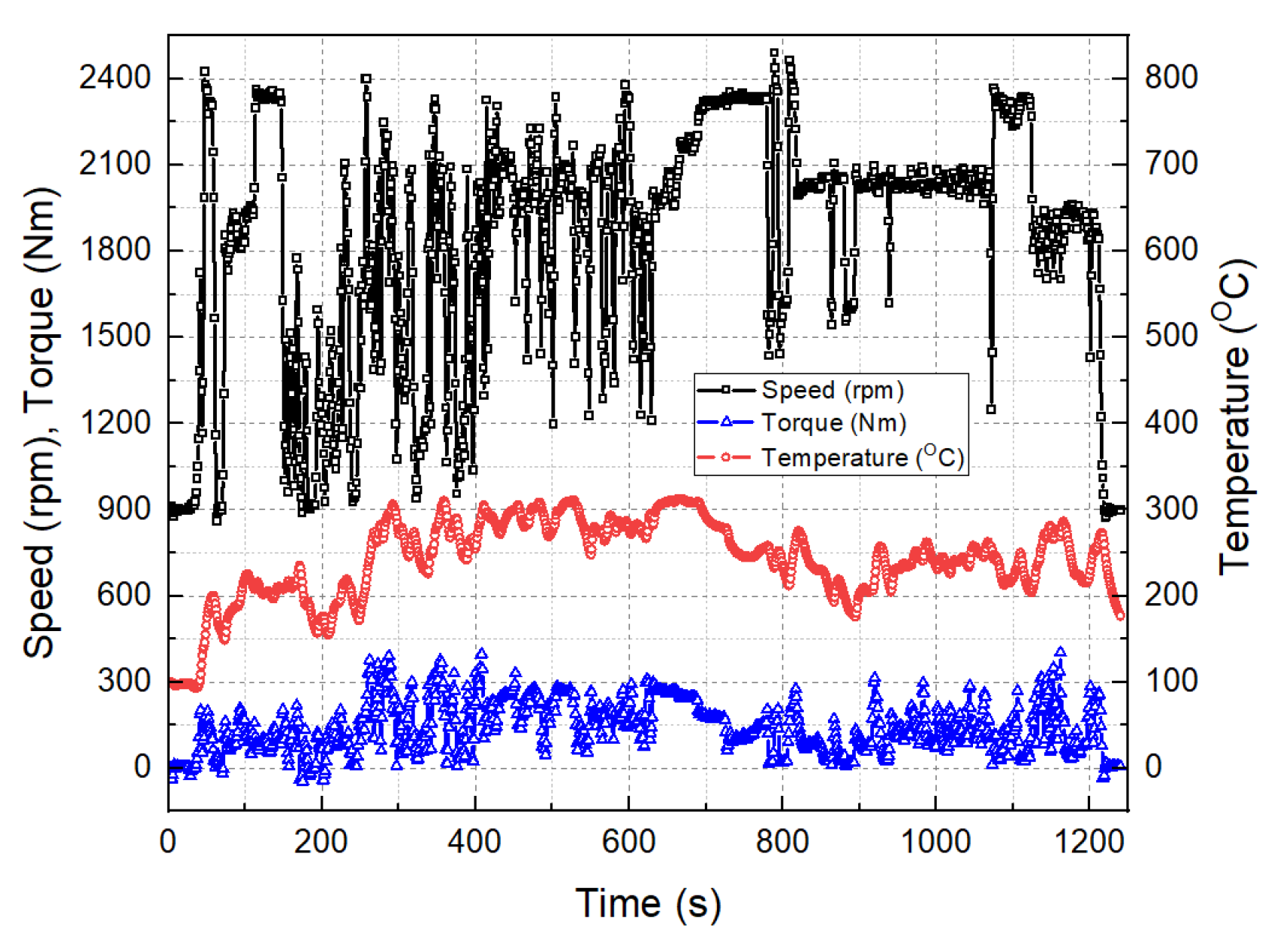 Energies 14 00157 g004 550