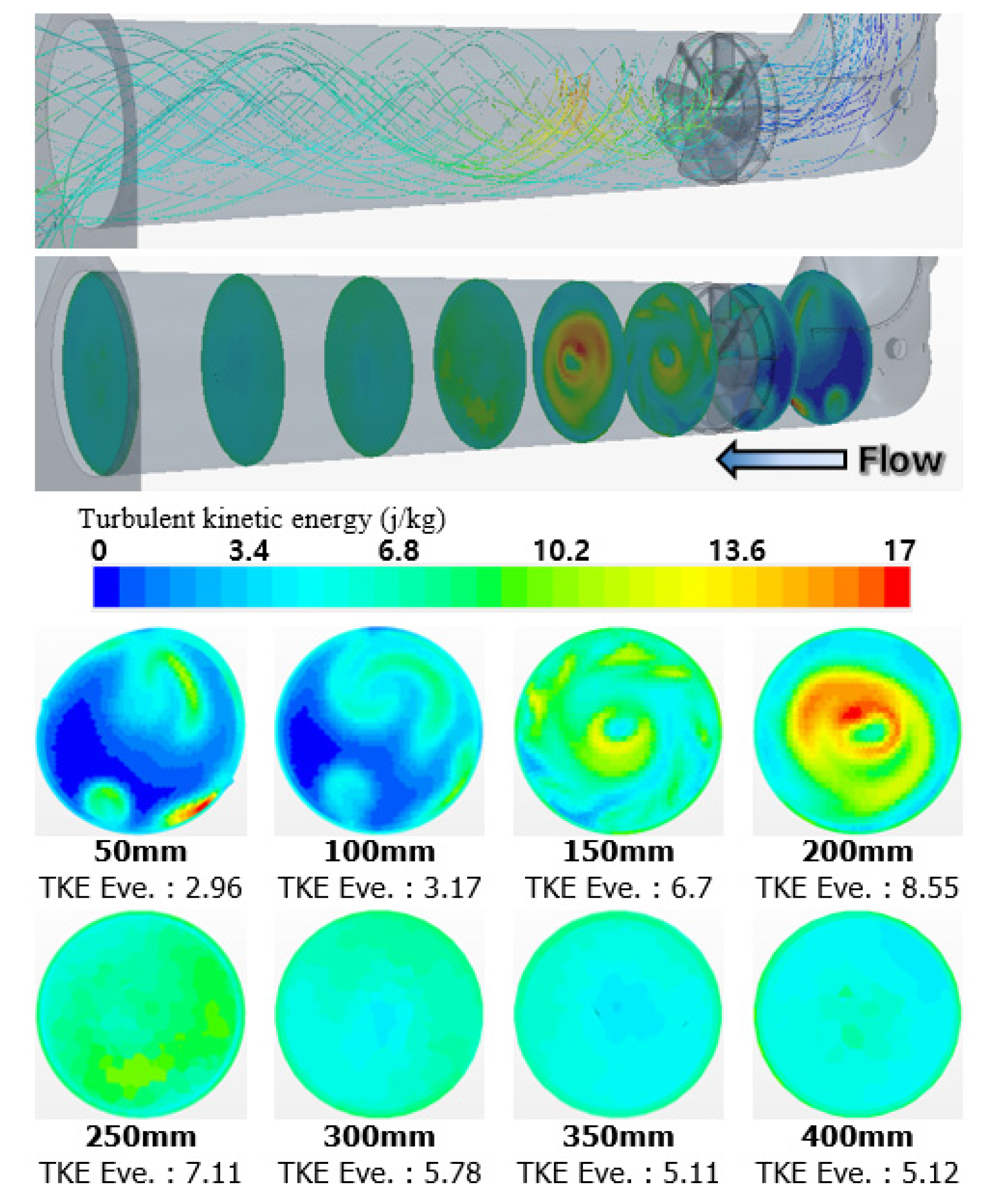 Energies 14 00157 g009 550