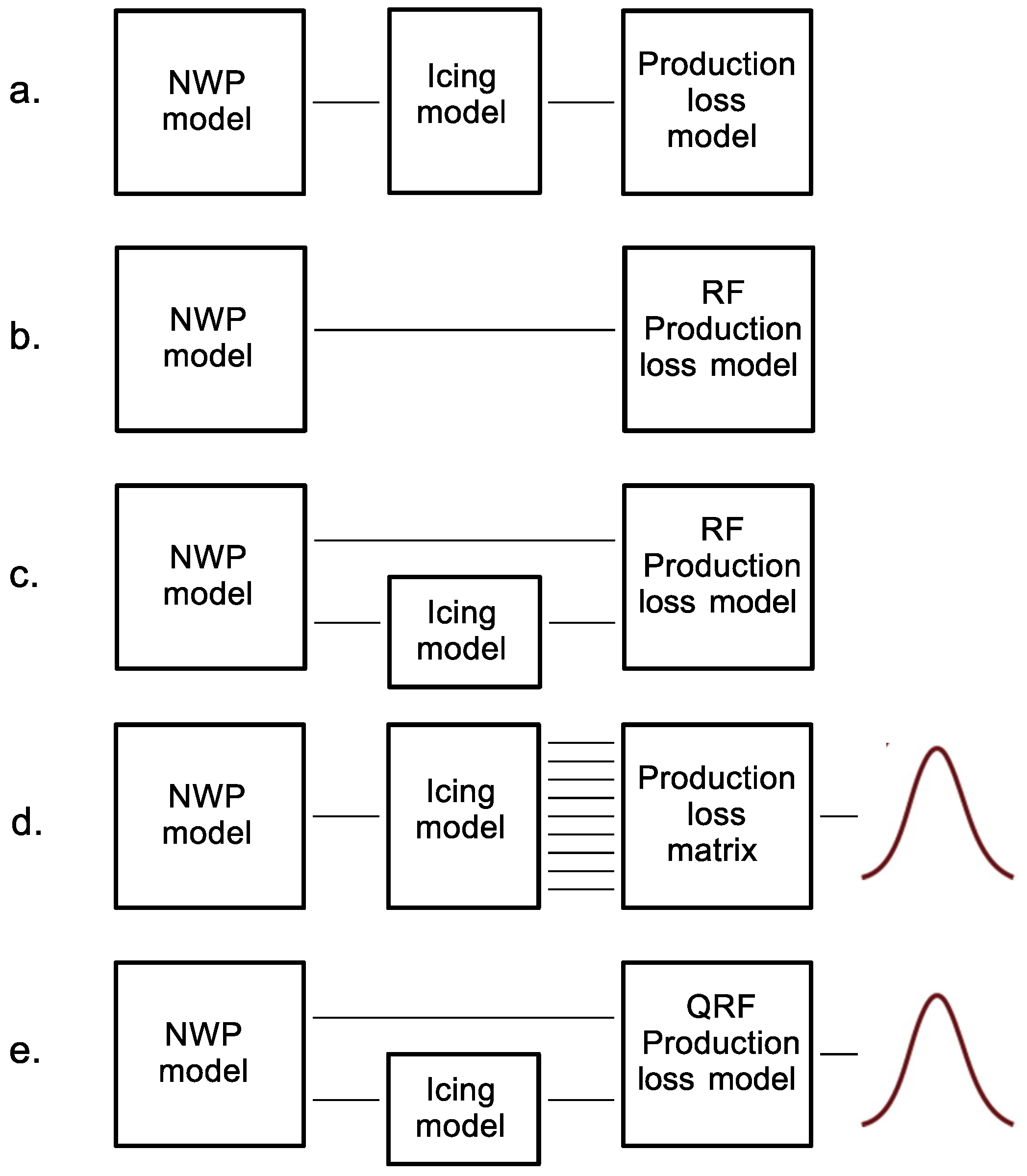 Energies 14 00158 g001