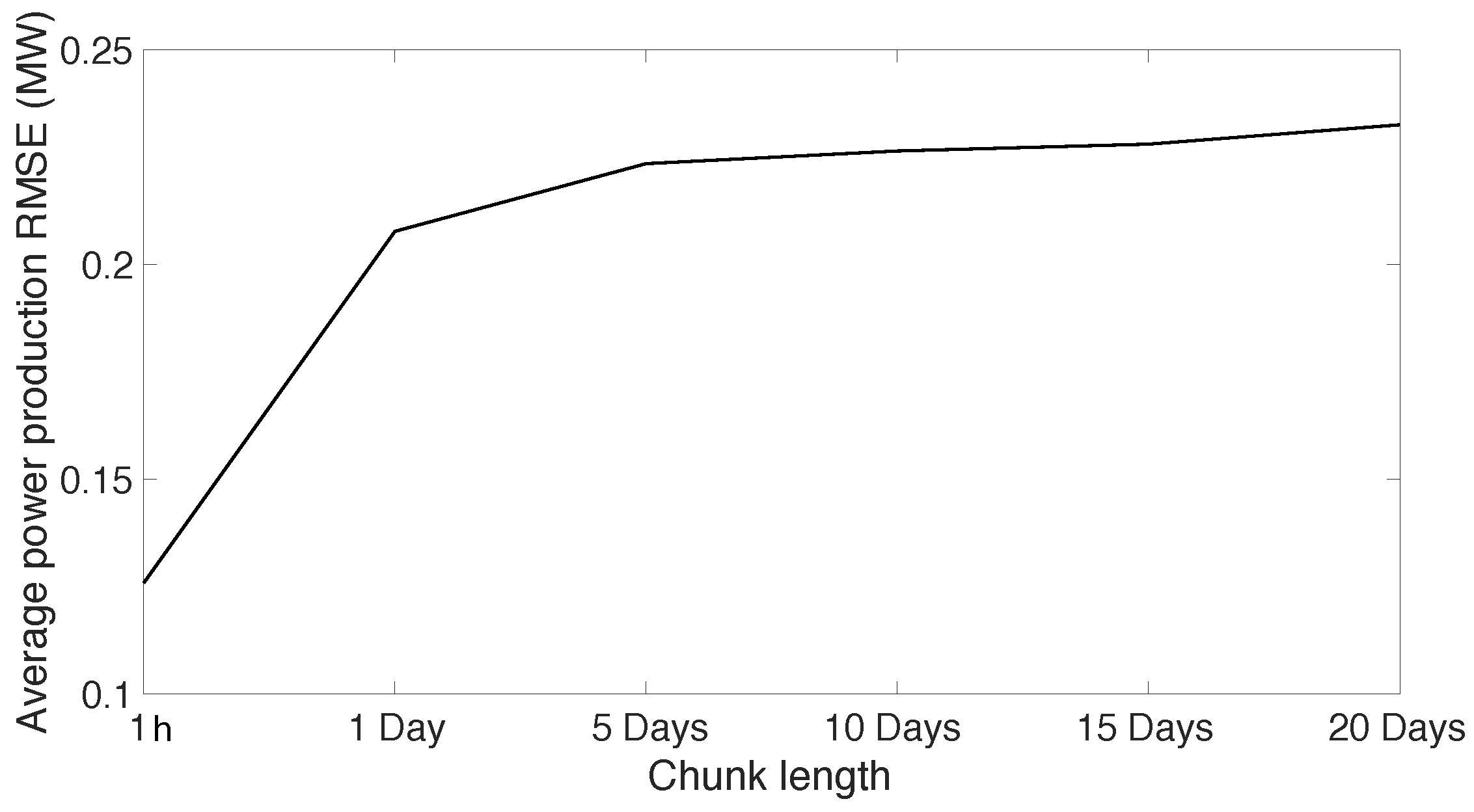 Energies 14 00158 g006