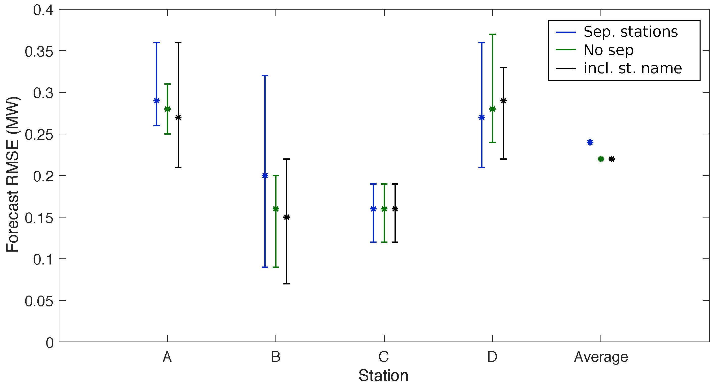 Energies 14 00158 g007