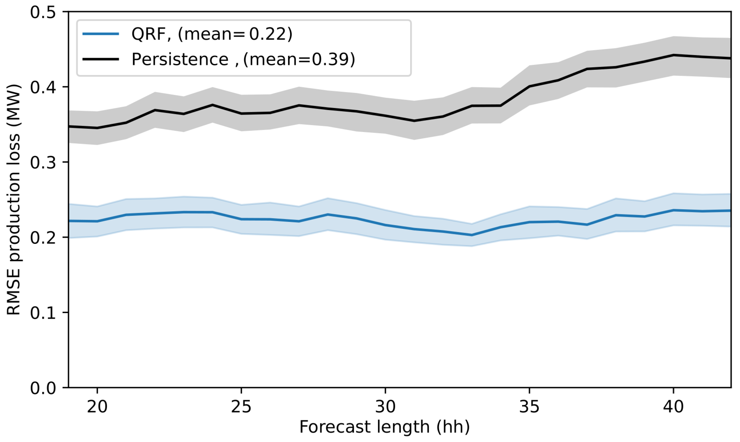 Energies 14 00158 g008