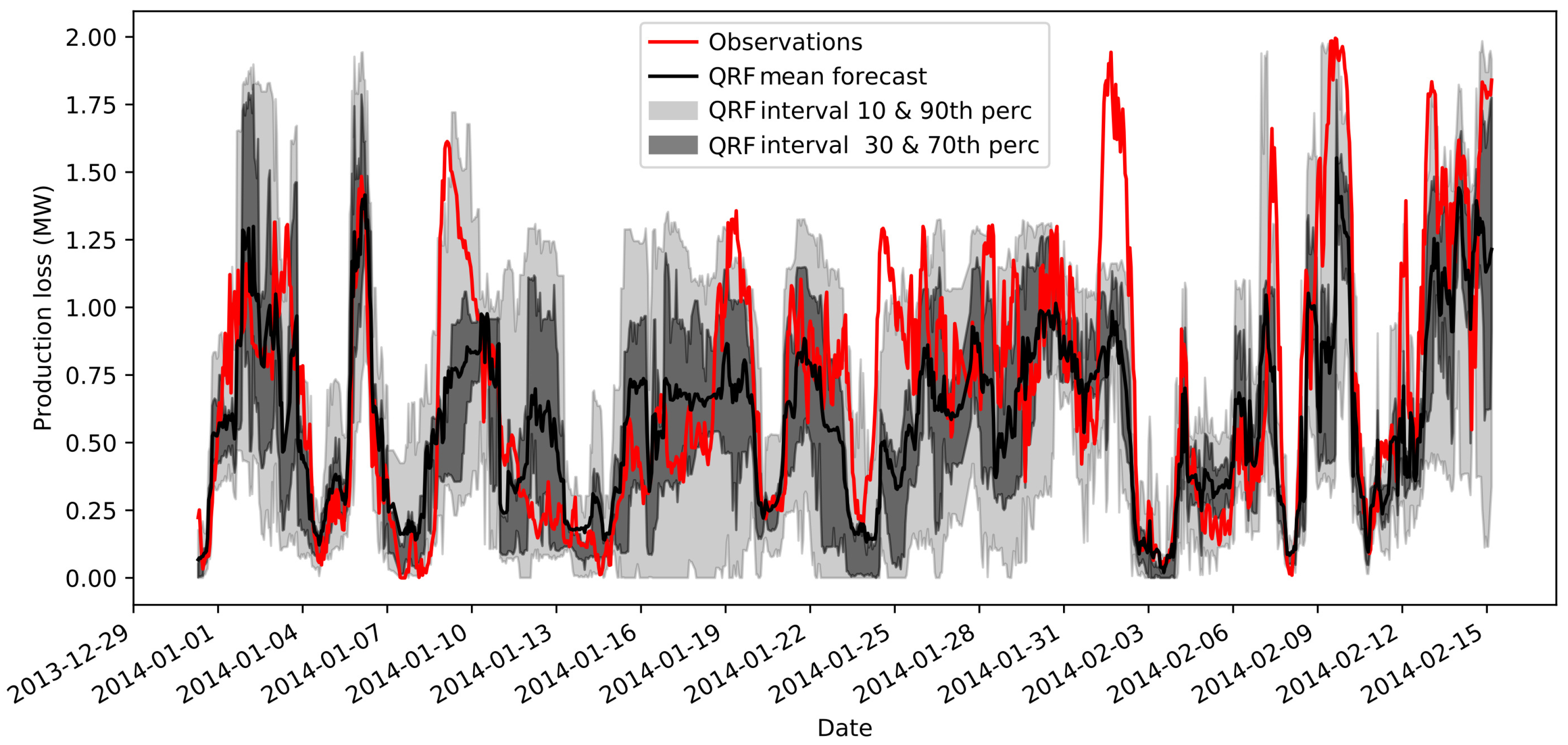 Energies 14 00158 g009