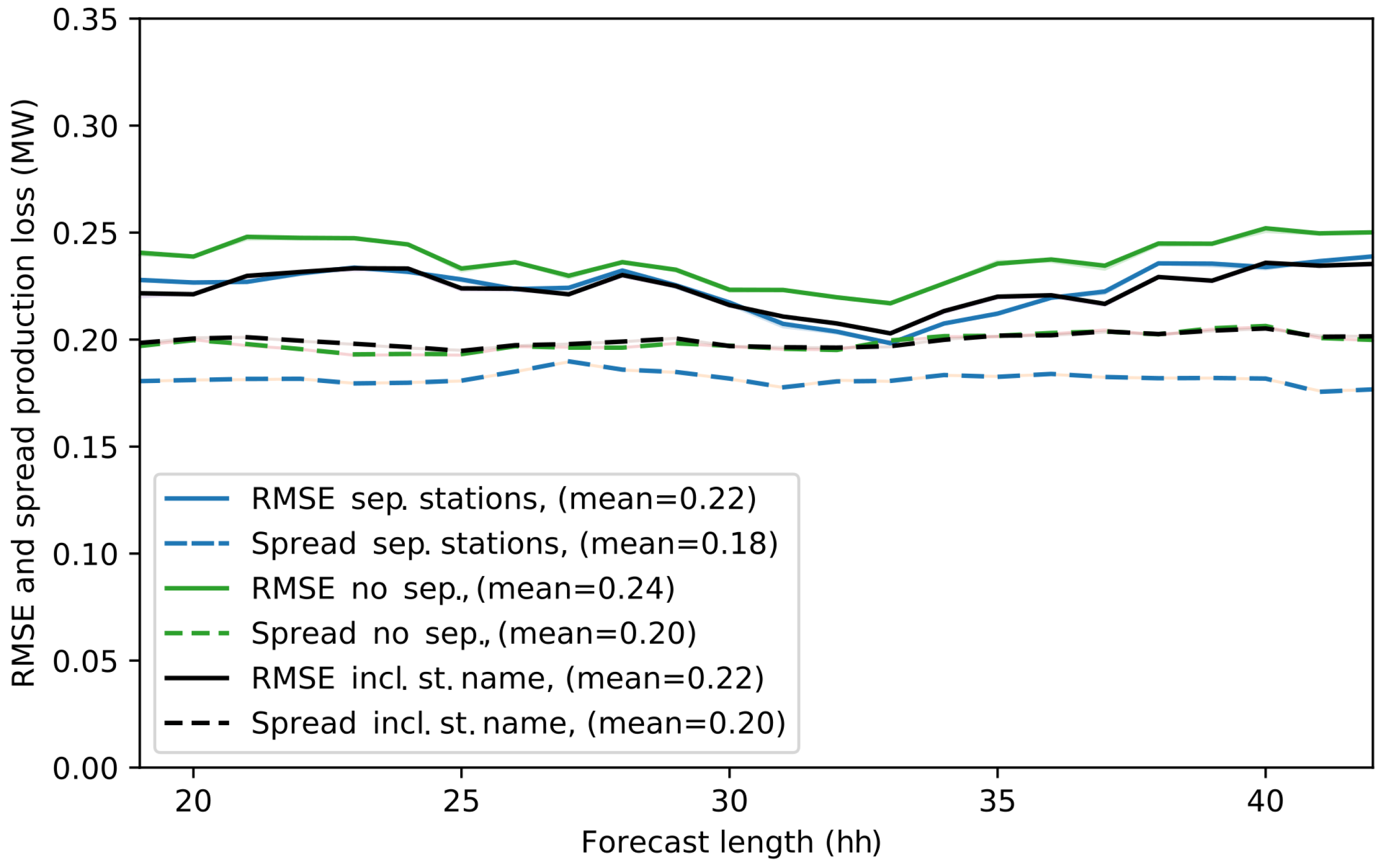 Energies 14 00158 g010
