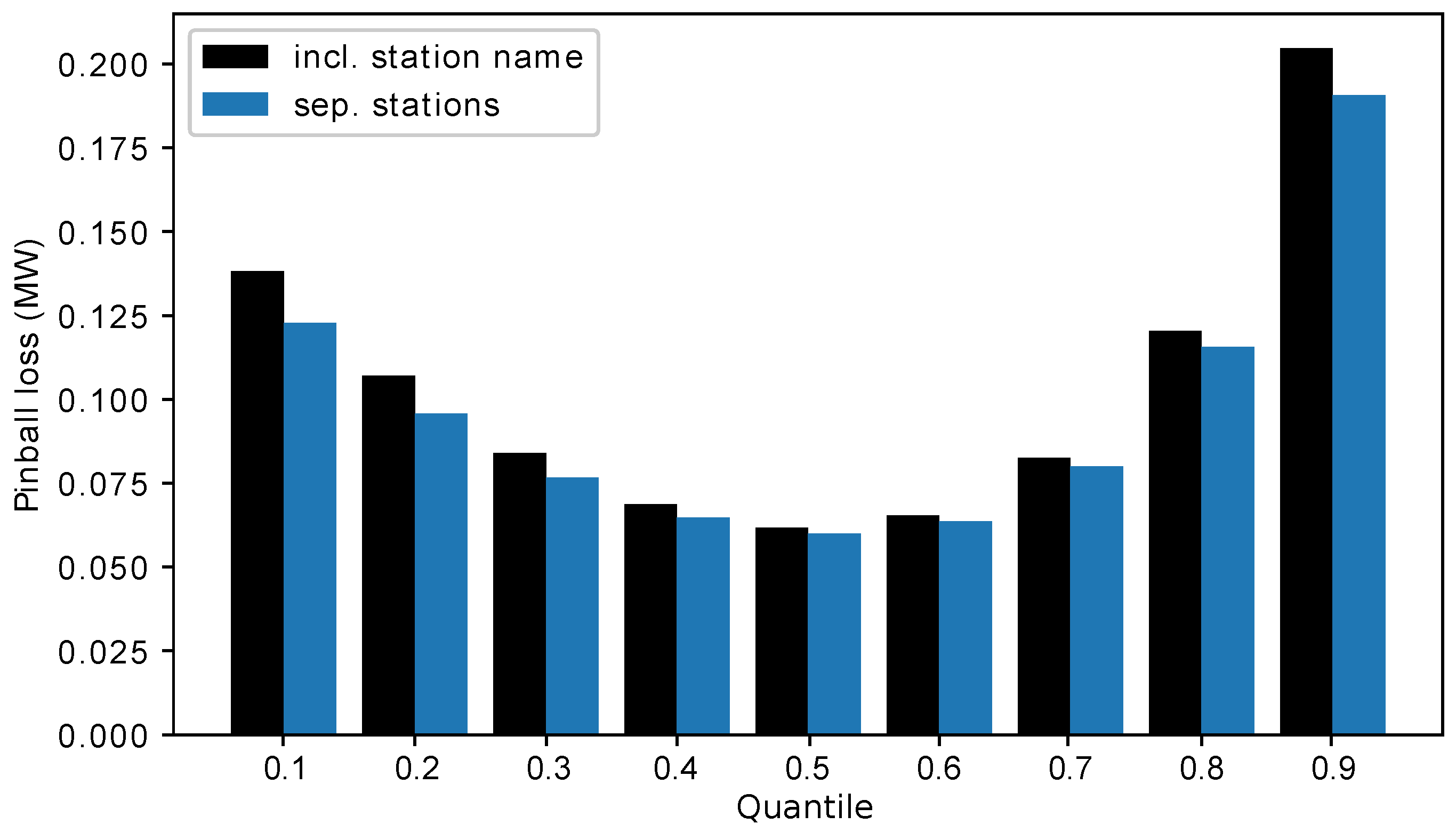 Energies 14 00158 g012