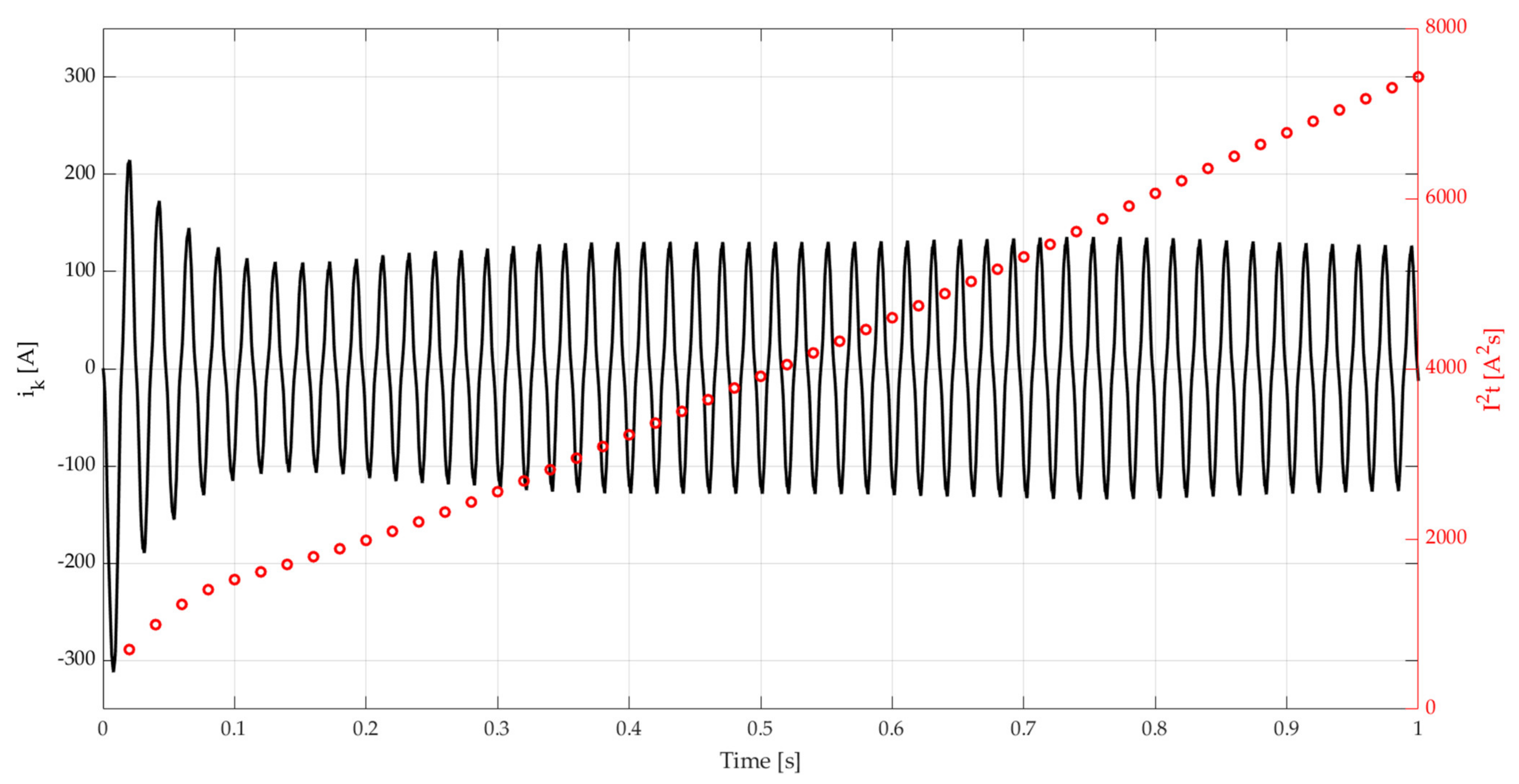 Energies 14 00160 g005 Energies 14 00160 g005