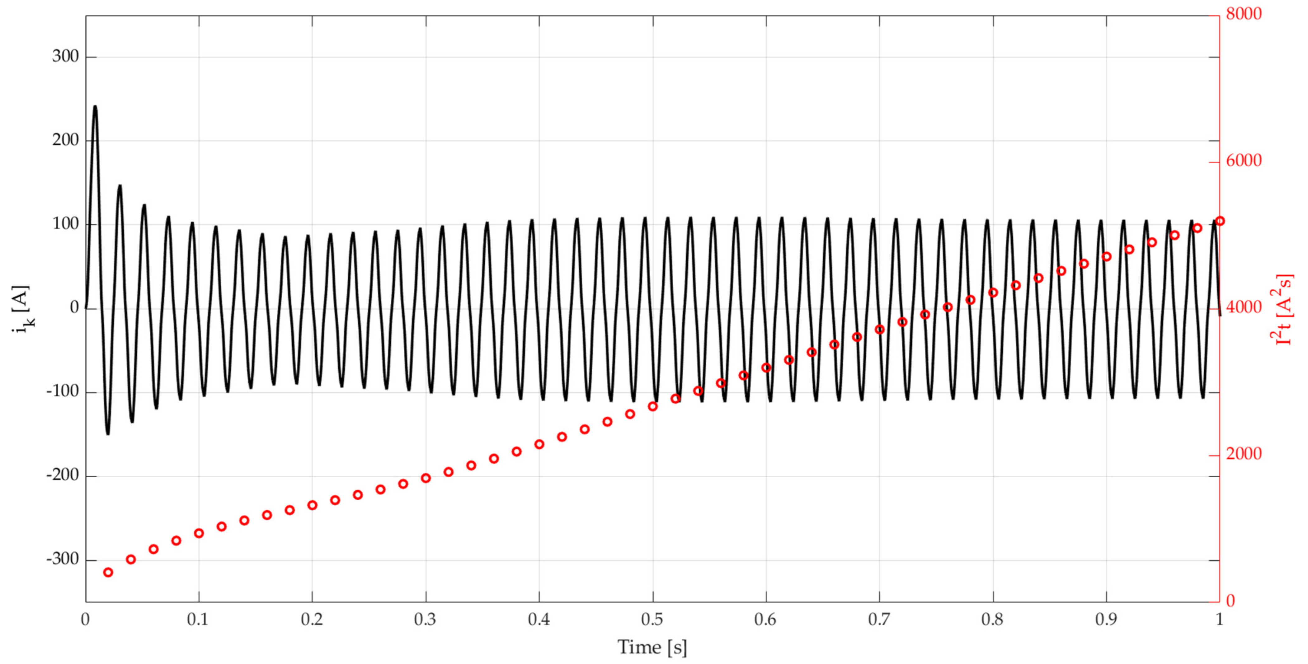 Energies 14 00160 g006 Energies 14 00160 g006