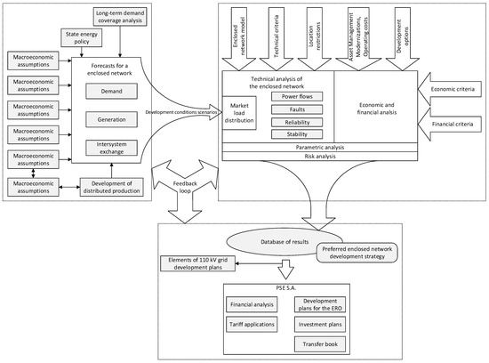 The Polish Practice of Probabilistic Approach in Power System ...