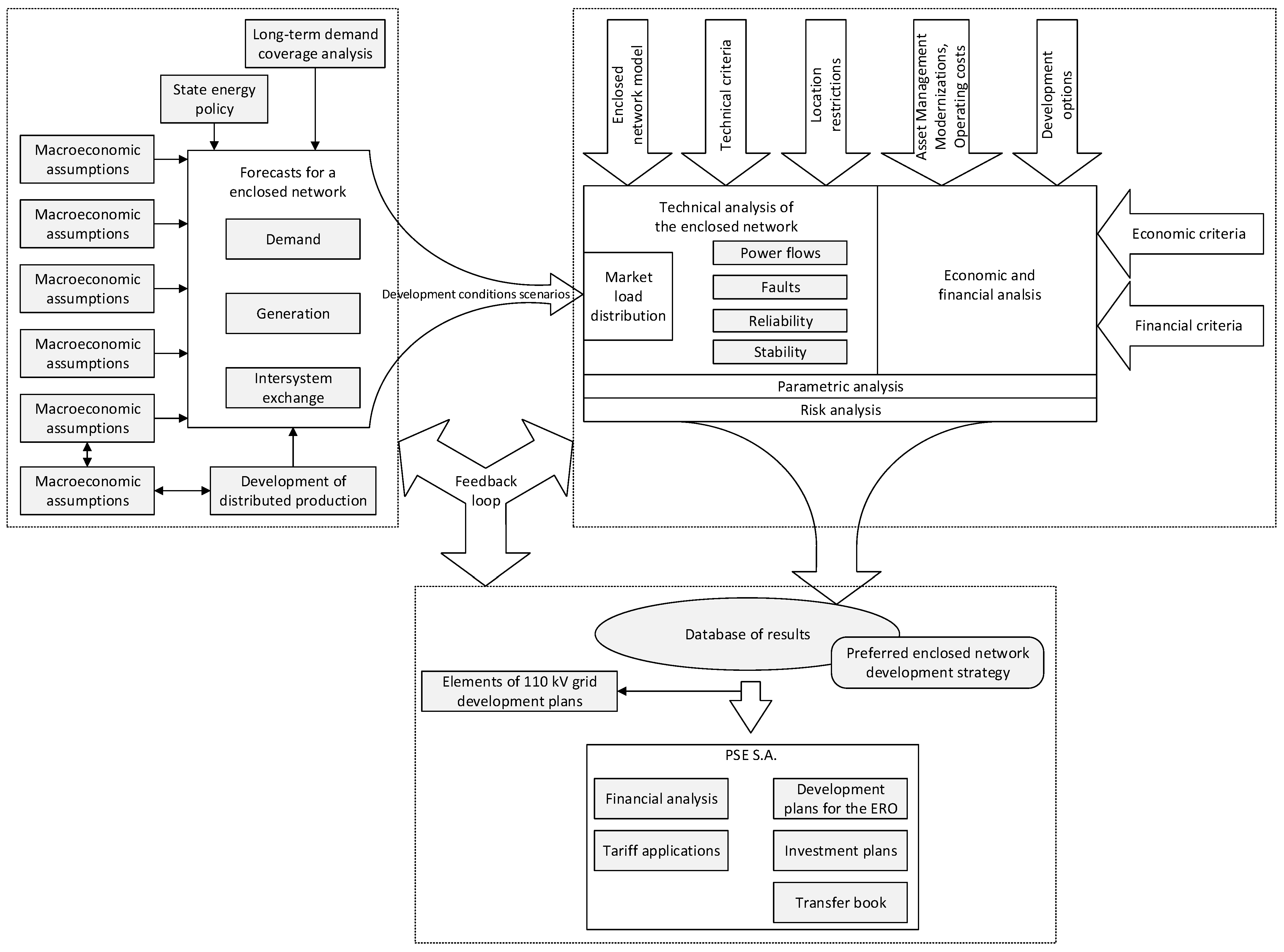 Energies 14 00161 g002 Energies 14 00161 g002