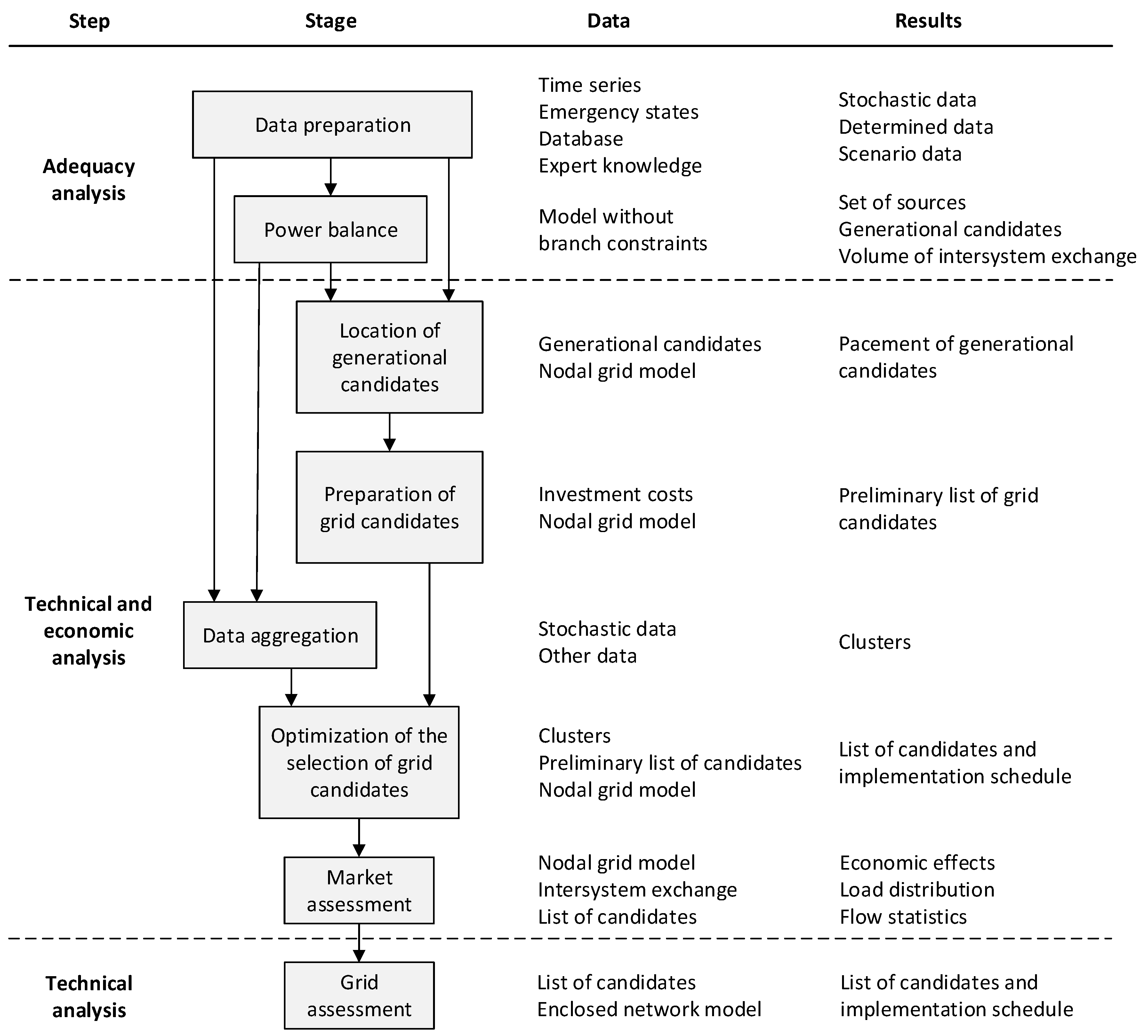 Energies 14 00161 g003 Energies 14 00161 g003