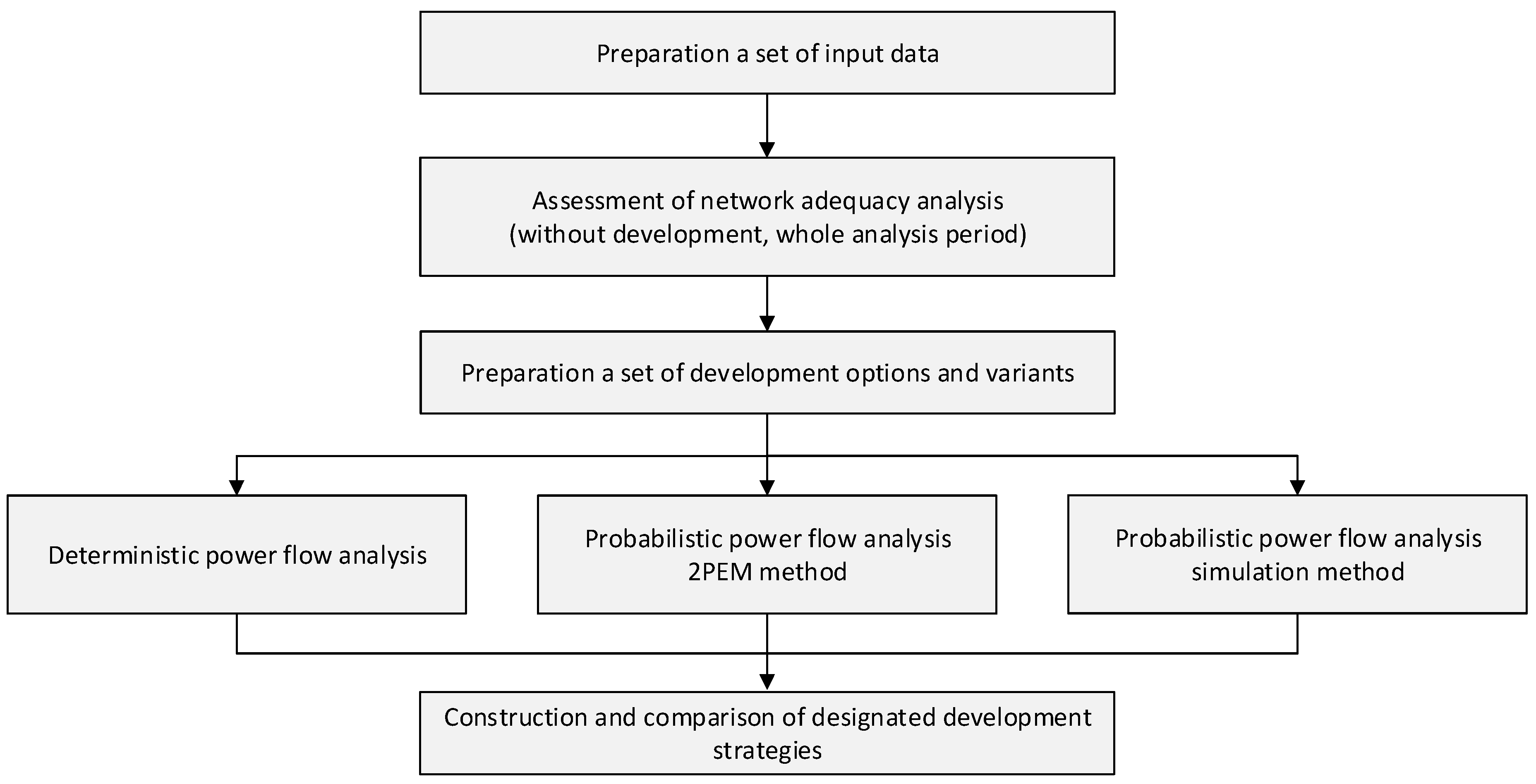 Energies 14 00161 g006 Energies 14 00161 g006