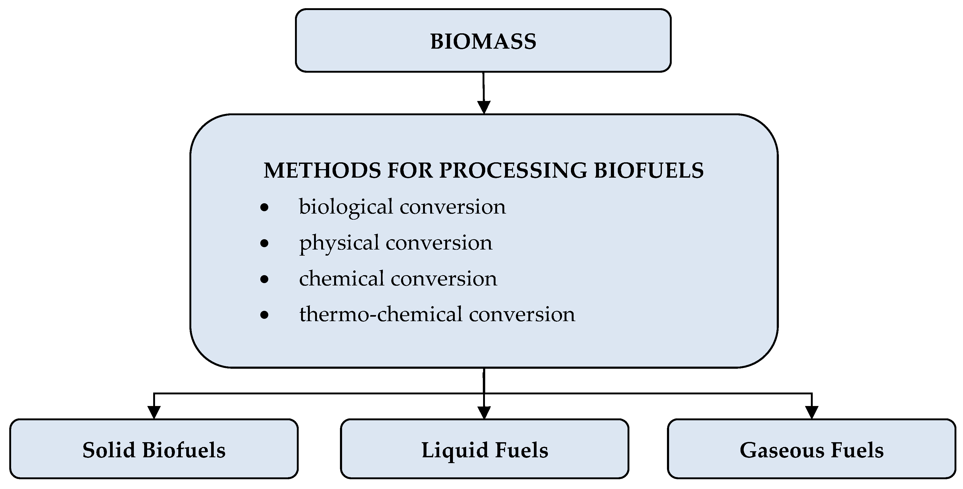 Energies 14 00162 g001 Energies 14 00162 g001