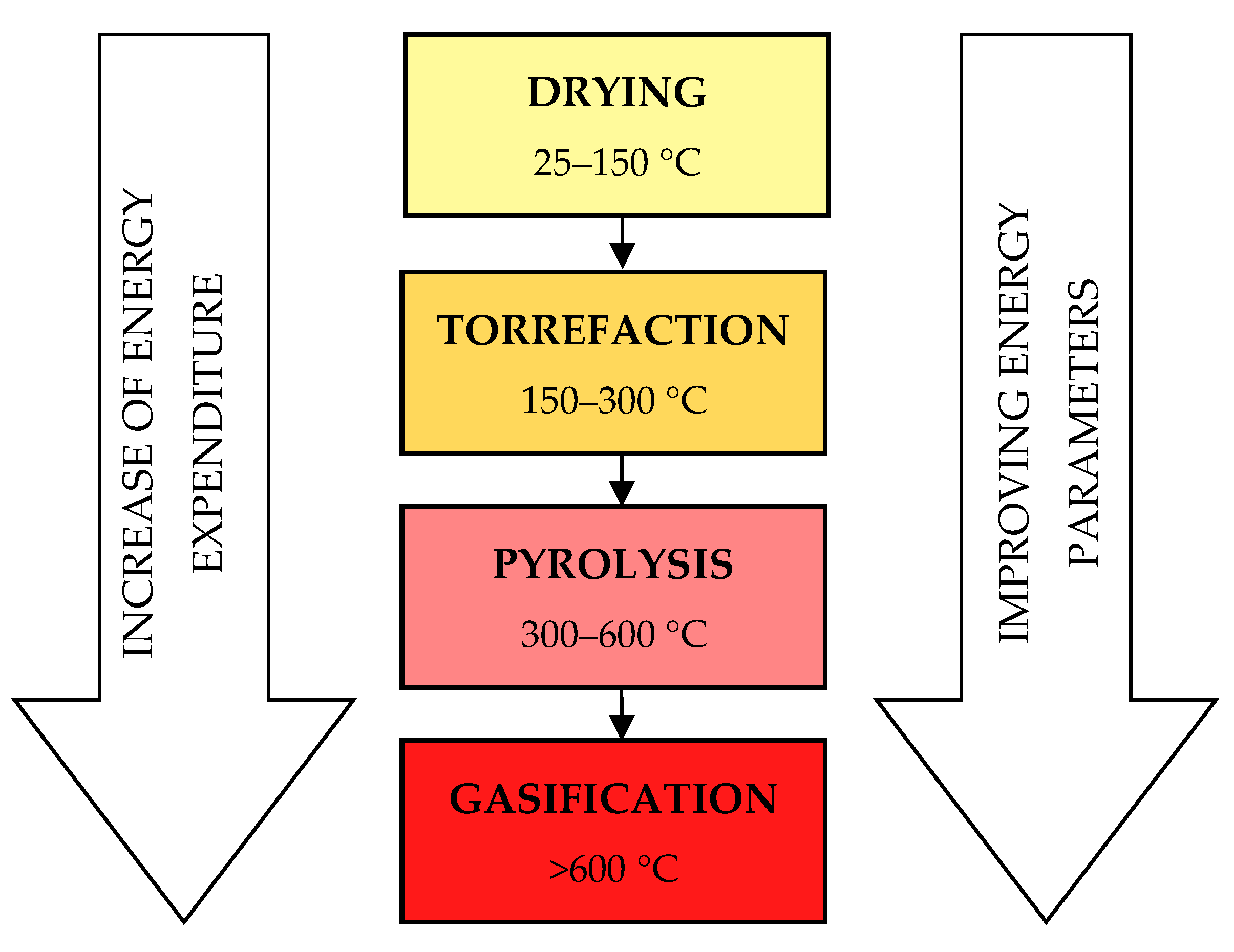 Energies 14 00162 g002 Energies 14 00162 g002