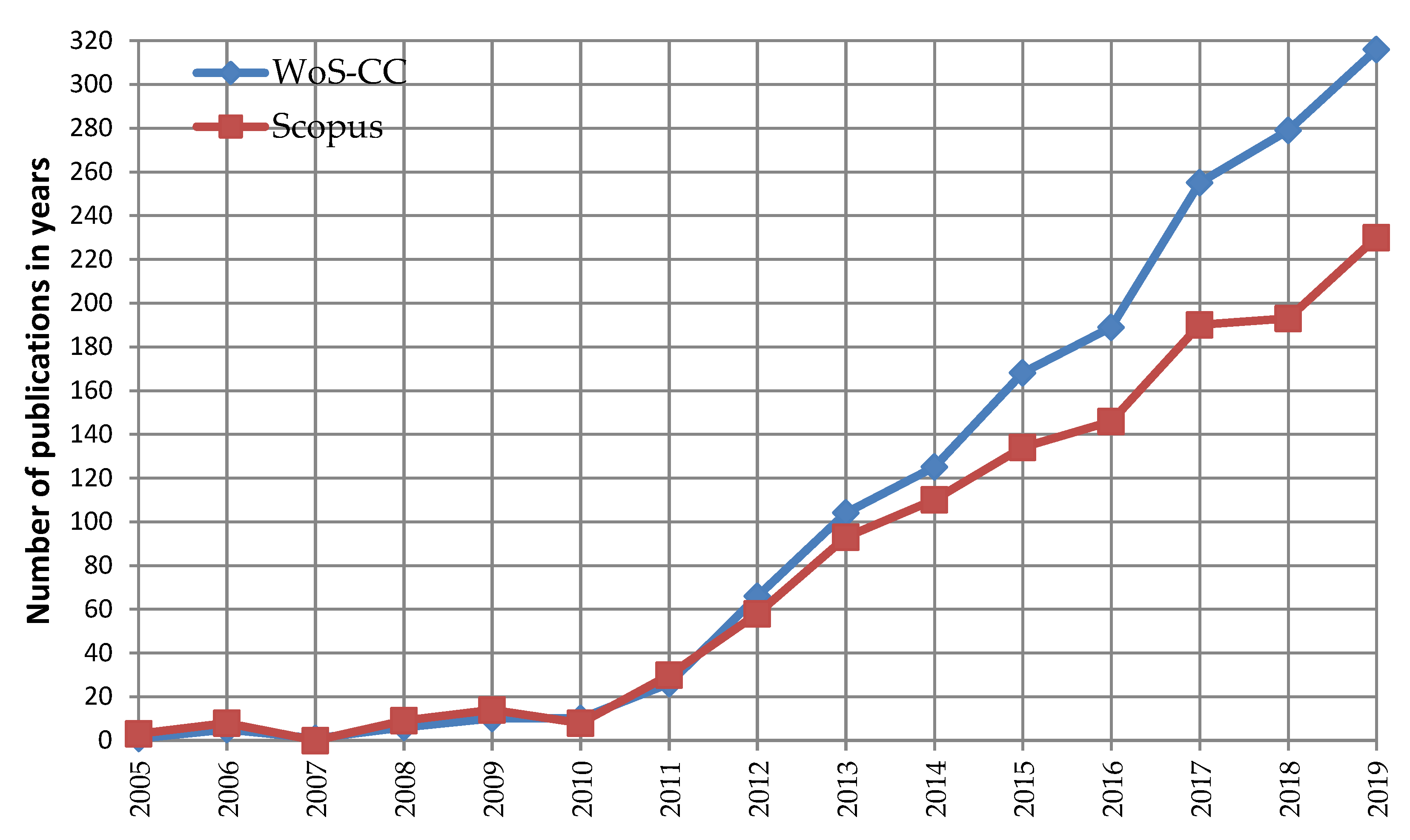 Energies 14 00162 g004 Energies 14 00162 g004
