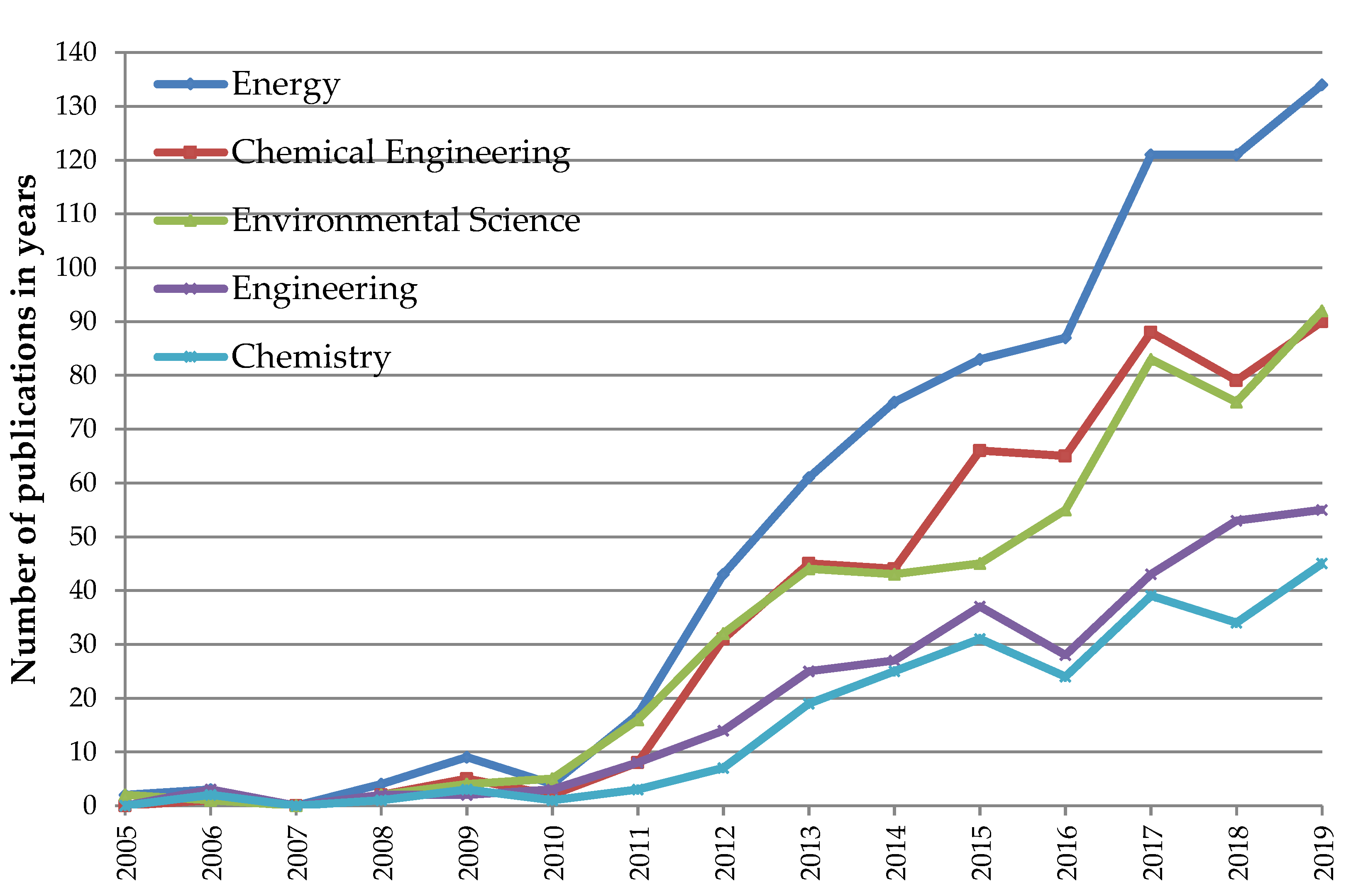 Energies 14 00162 g007 Energies 14 00162 g007