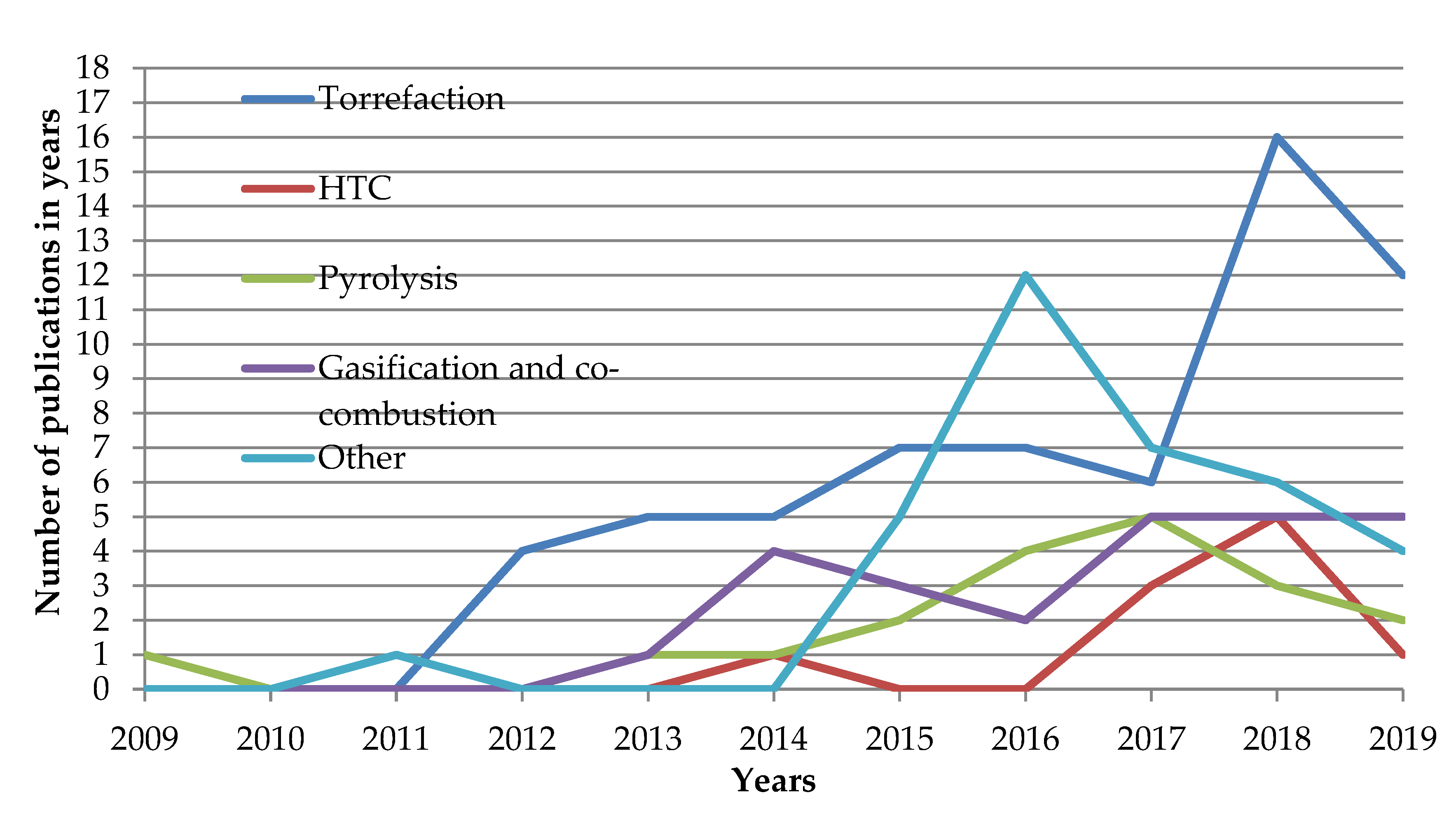 Energies 14 00162 g015 Energies 14 00162 g015